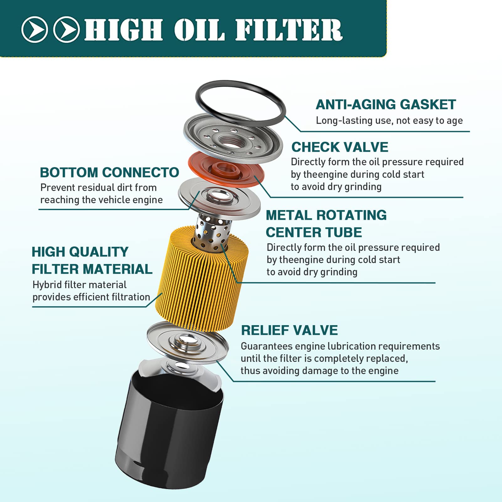 Oil Filter 2540086 2540122 For Polaris Ranger 700 800 900 570 Crew Xp, Rzr S 800, Rzr 4 800/900, Rzr 900 Xp, Rzr 570 800 900 100