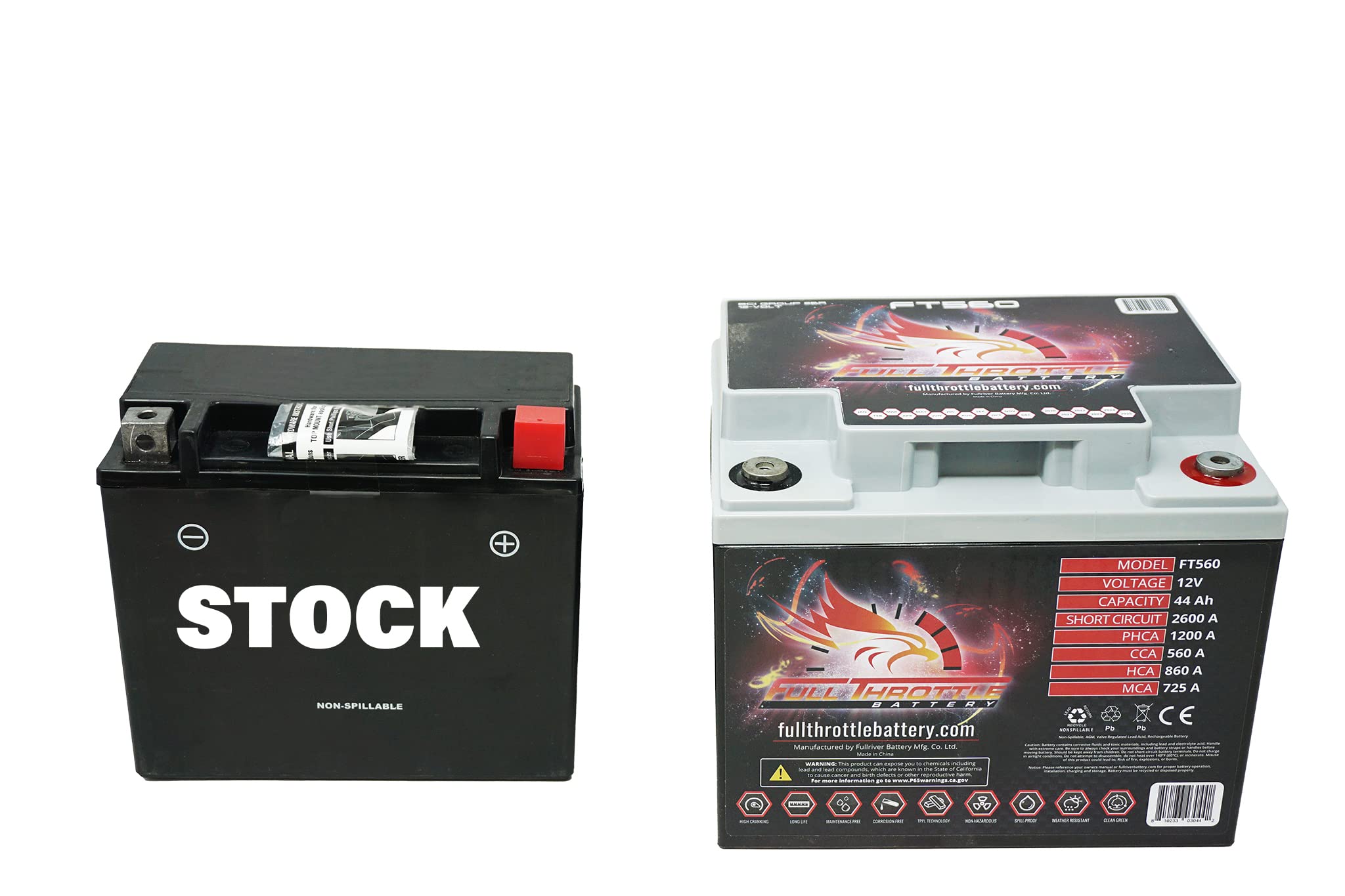 UTV Stereo UTV Stereo Can-Am X3 Battery Mount - Steel, Small, Red for FT560 & Odyssey 1200pc Batteries