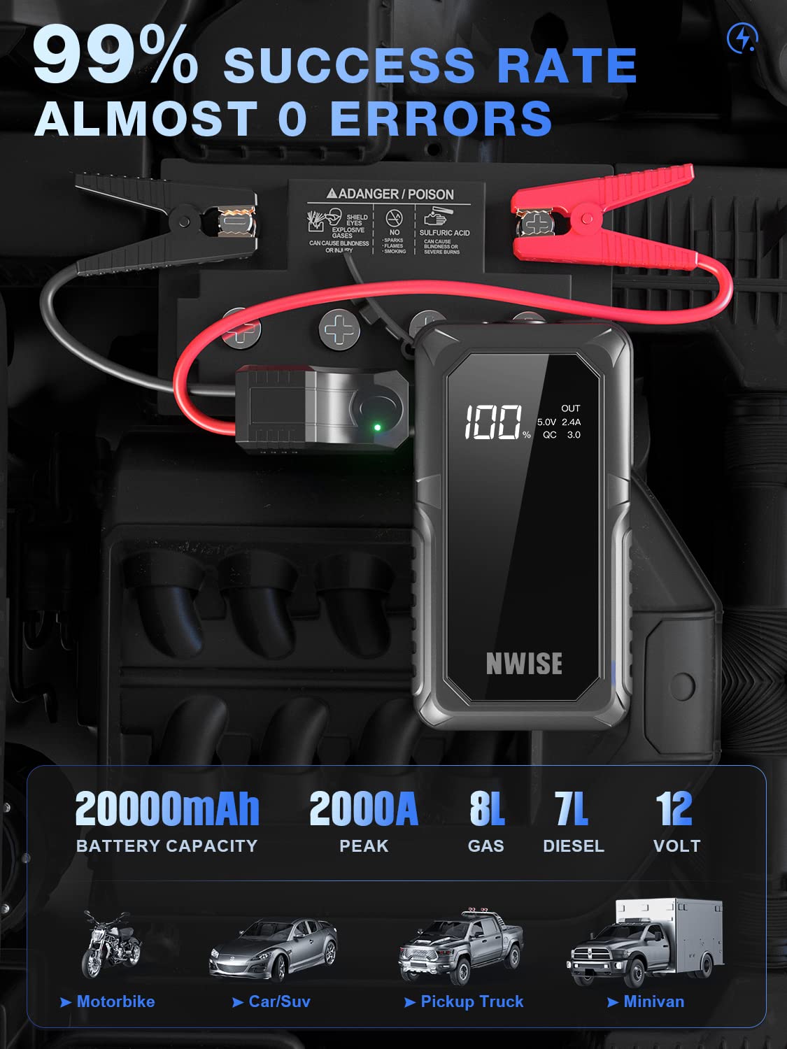 Nwise Car Jump Starter, 2000A Peak 20000Mah Portable Battery Starter With Smart Safety Jumper Clamps,12V Jump Boxes With Dual Usb Quick Charge 3.0, Led Light