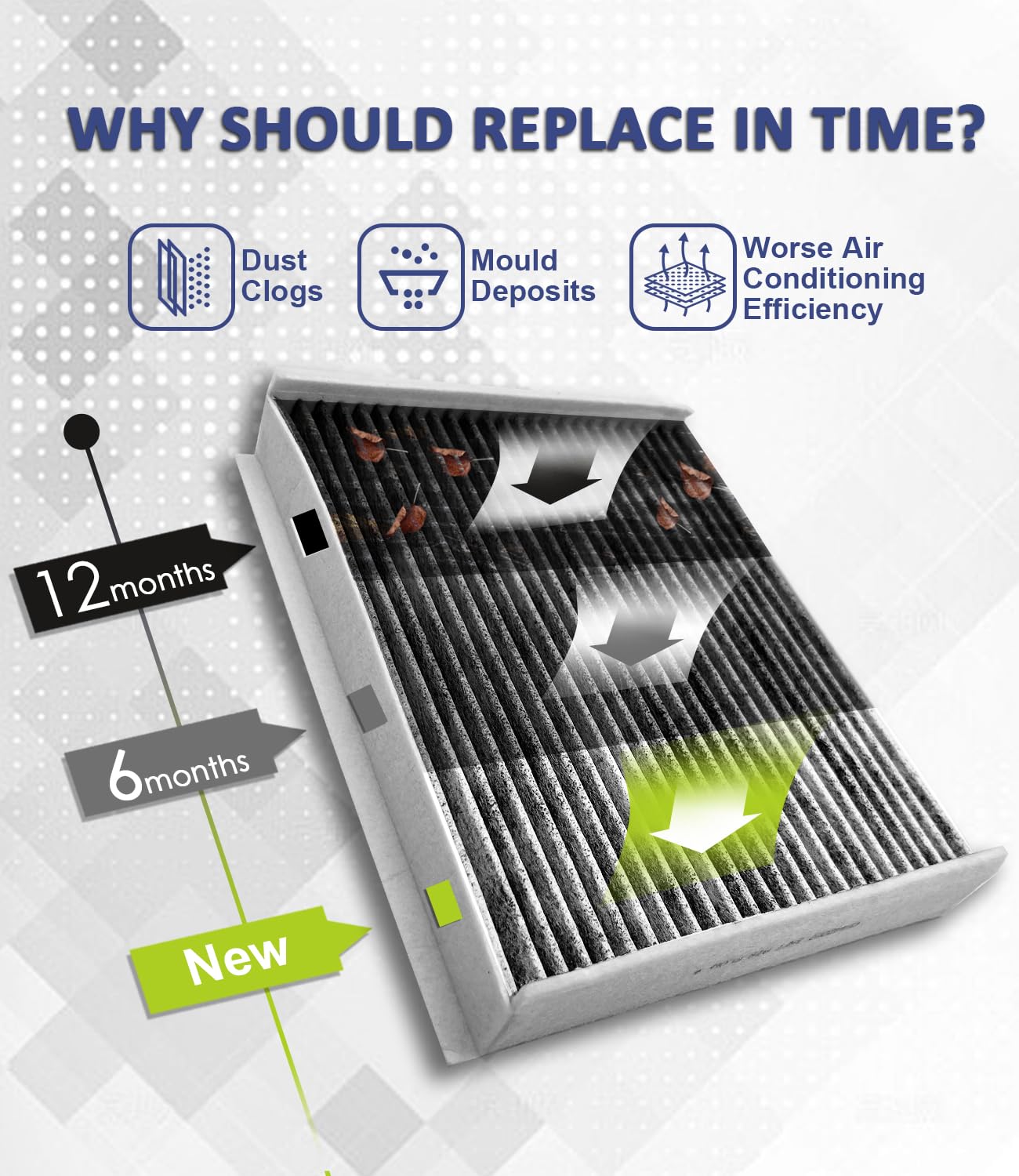 Treeligo Cf12150 Cabin Air Filter, Replacement For Expedition 2018 2019 2020 2021 2022 2023, F150 2015-2023 F250 F350 F450 F550