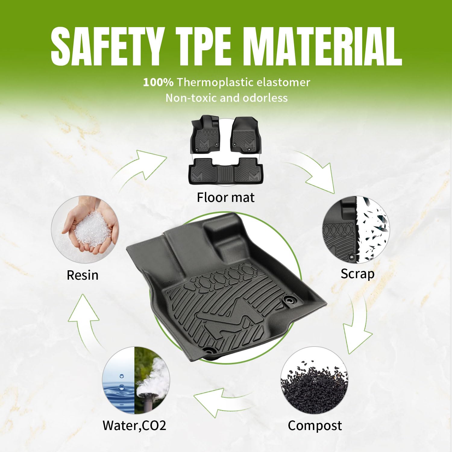 Tpe Automotive Floor Mats Custom For 2011-2020 Dodge Journey, All Weather Cover Protection Waterproof Black Floor Liner Front &
