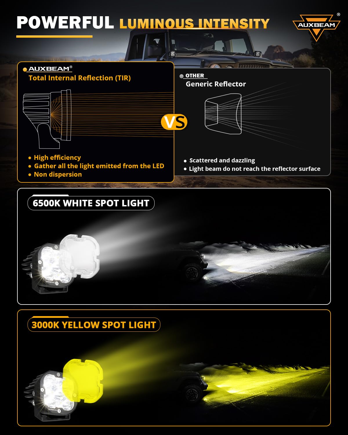 Auxbeam XP-Ultra LED Pods, 3" 80W Spot Beam Lights, 9600LM Amber & White, Aluminum, Model ZD000817-VE, Ideal for 4x