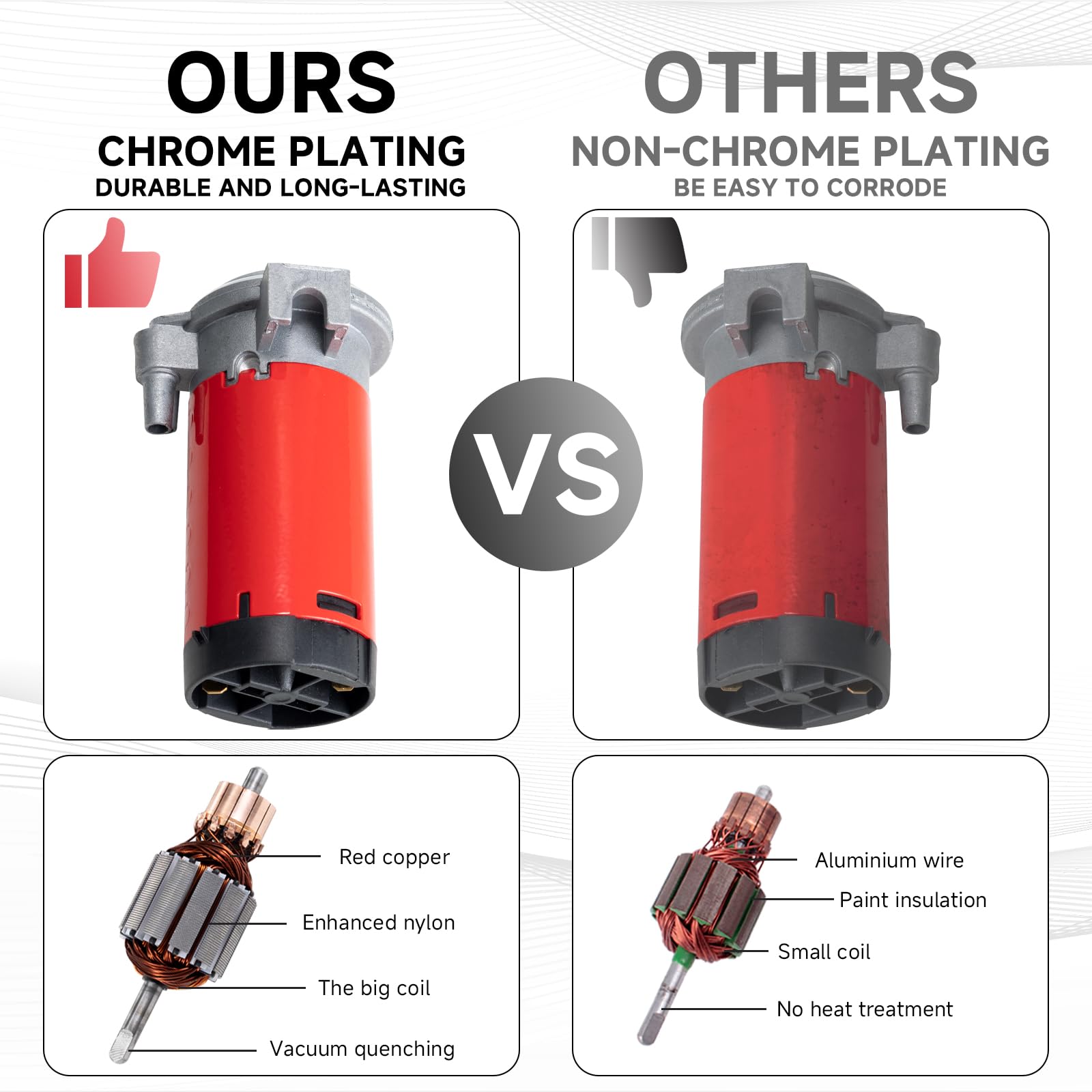 FARBIN 12V Super Loud Dual Trumpet Air Horn Kit - 150dB, Red Aluminum, Includes Compressor & Relay for Trucks, Vans & Vehicles