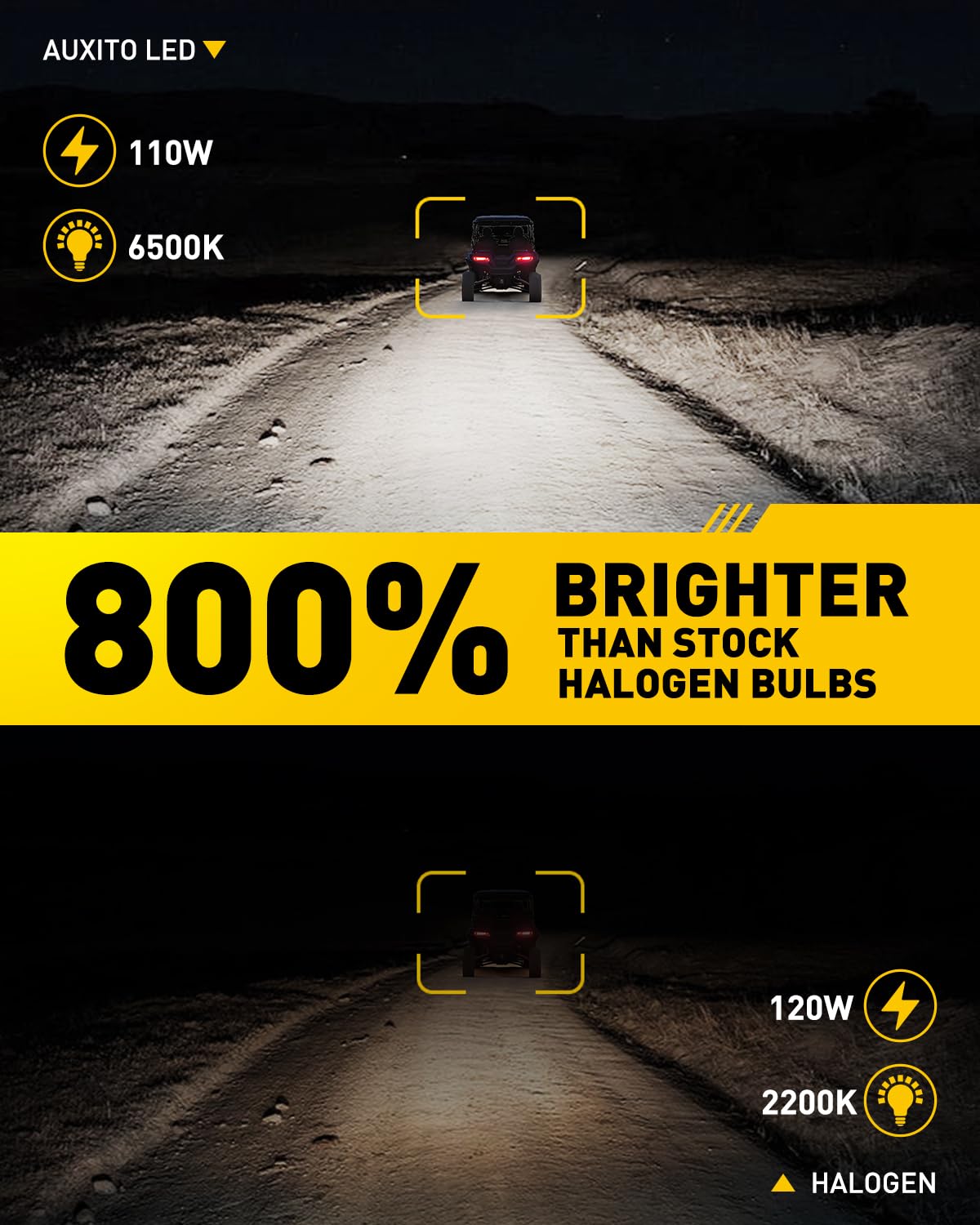 Auxito 9005/Hb3 H11/H9/H8 Fog Light, H8 H9 Hb3 Bulbs Combo 5 Mins Install, Plug-N-Play, White Light, Ip68 Waterproof, Pack Of 4