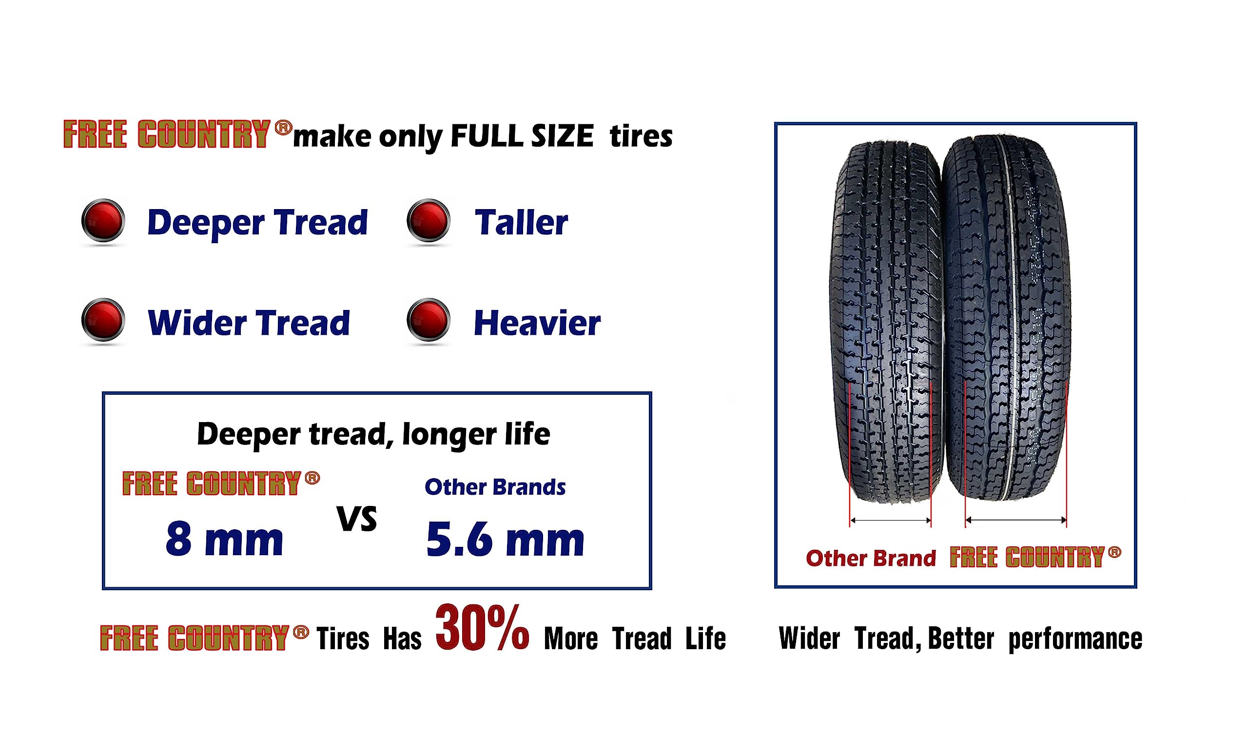 Grand Ride One Premium Trailer Tire St225/75R15 Radial 10Pr Load Range E W/Featured Scuff Guard