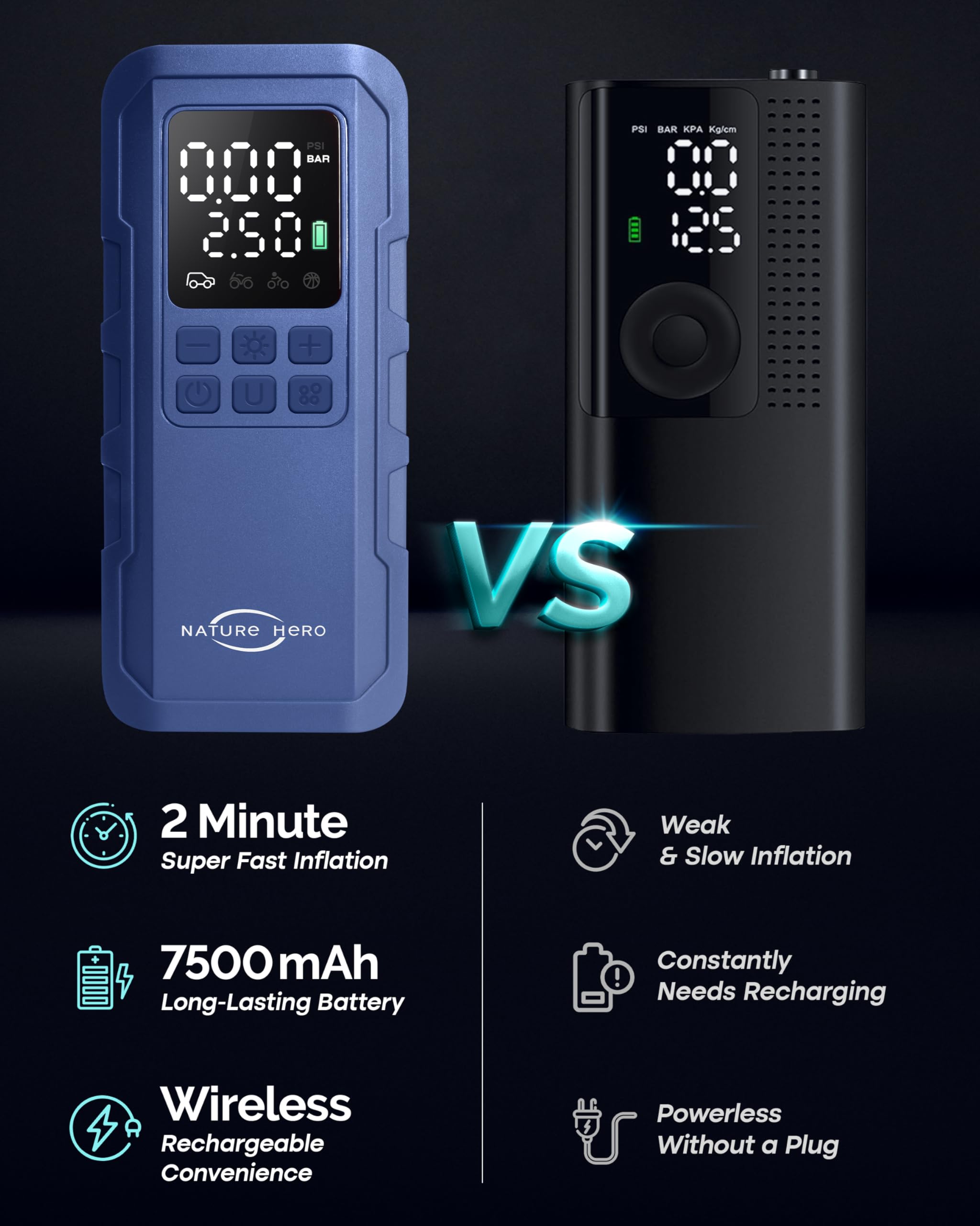 NATURE HERO Portable Air Compressor, 150 PSI Tire Inflator with Digital LCD Gauge, Blue, Model LP8-P, Ideal for Cars, Motorcycles, and Bicycles