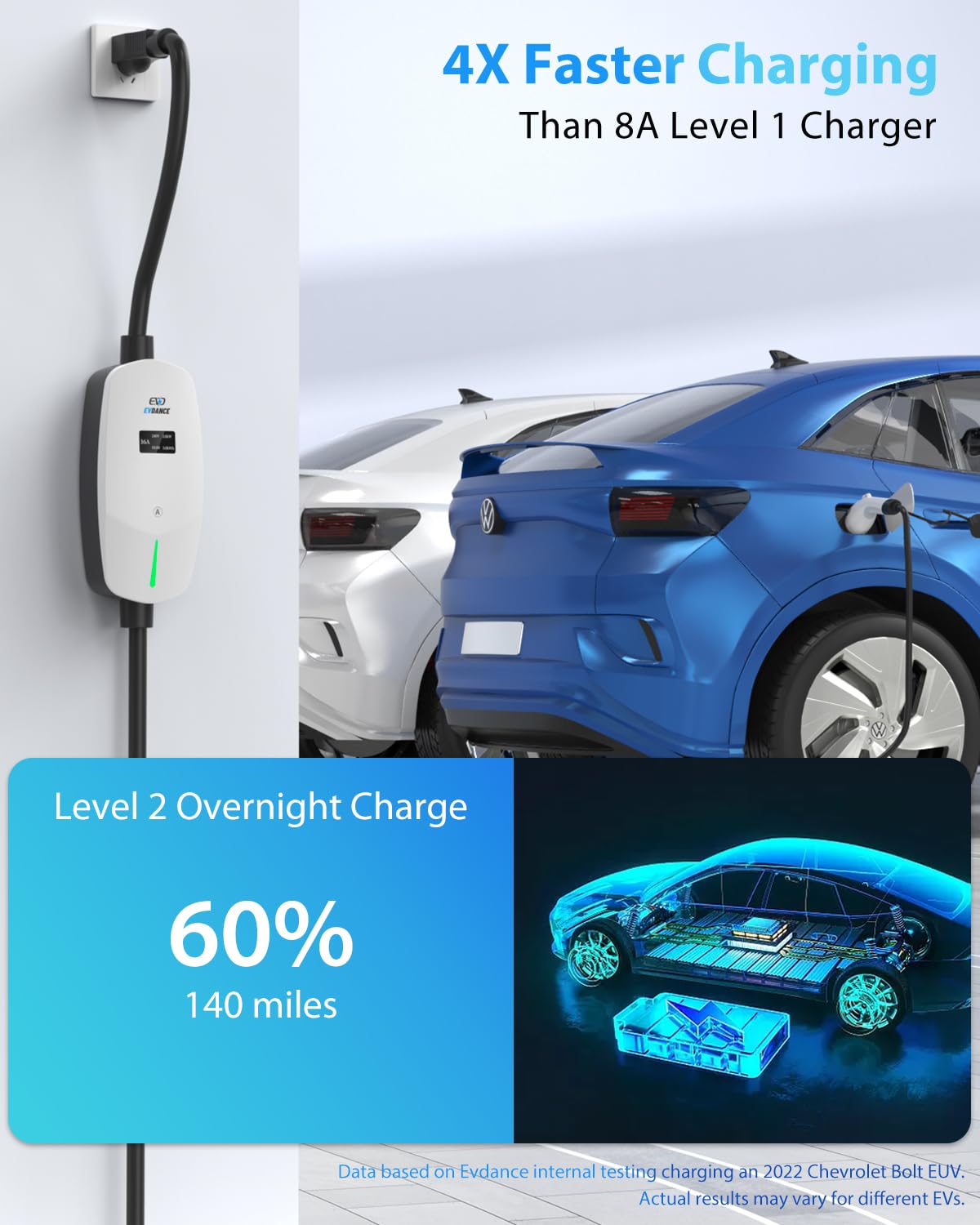 EVDANCE Level 1 EV Charger - 110V/240V Portable 6-16A with 25 FT Cable, NEMA 6-20 & 5-15, White,