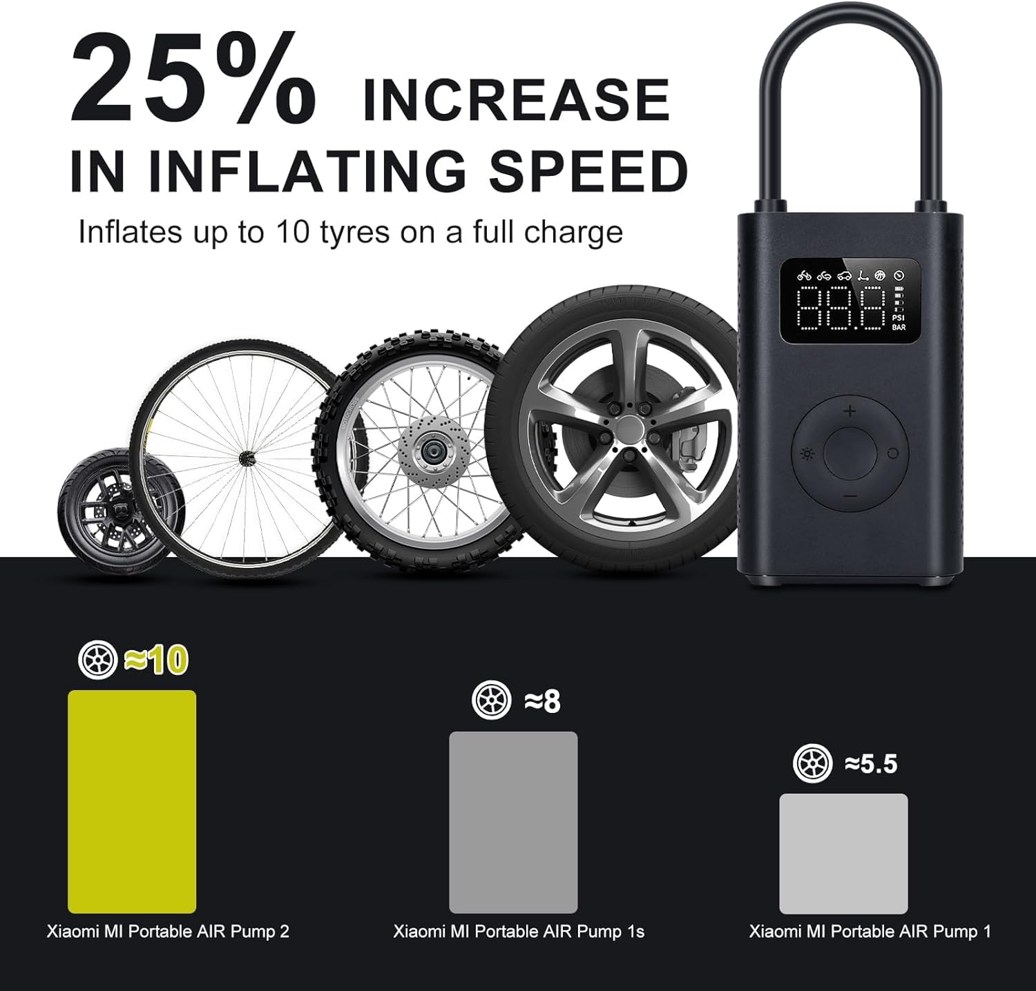 Xiaomi Portable Electric Air Compressor, 150 Psi Tire Inflator For Car, Scooter, Bike Tires And Balls - Cordless With Digital Pressure Detection