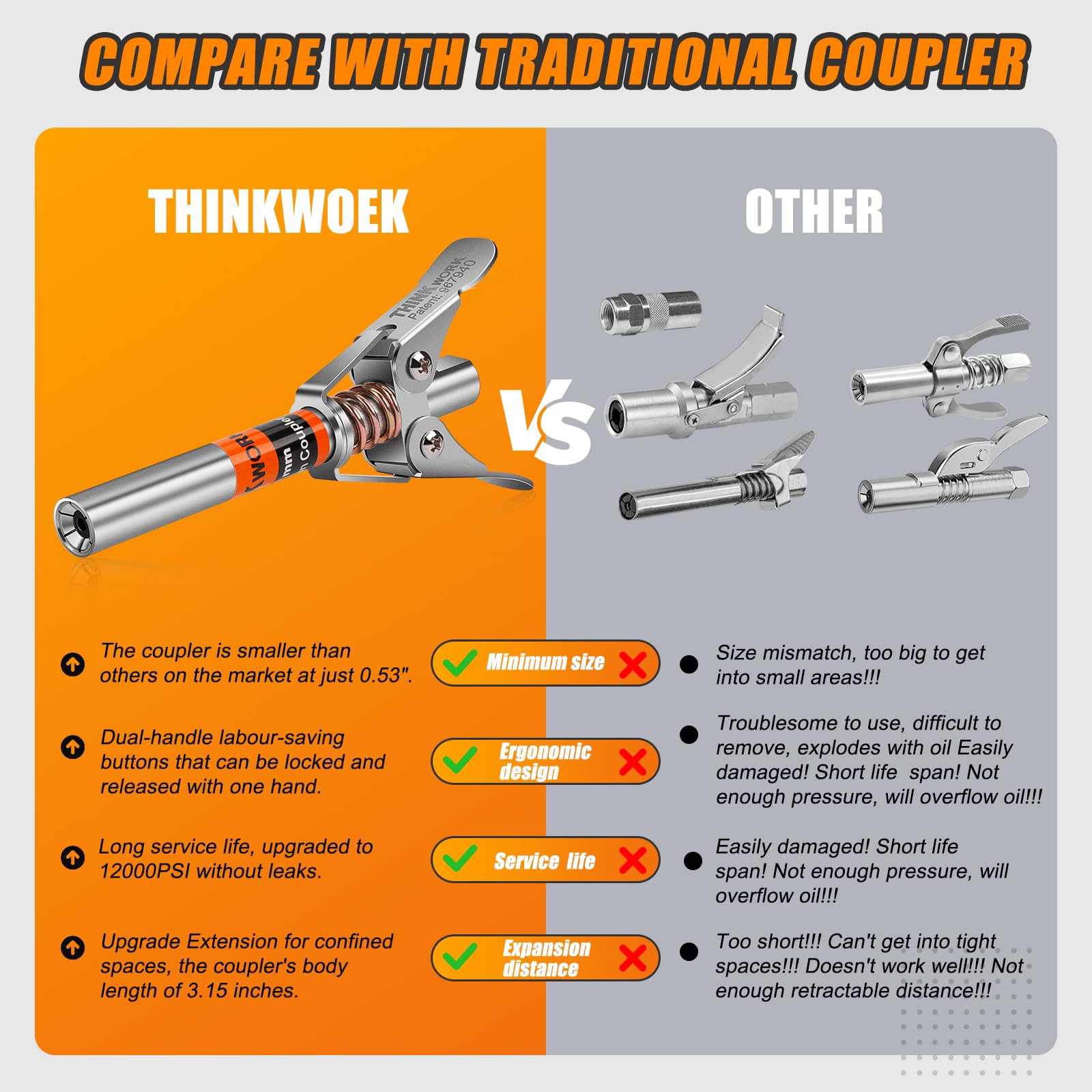 THINKWORK Grease Gun Coupler Set, Alloy Steel, Double Handle Extra Reach, 90° Adaptor, 12000 PSI, Compatible with 1/8" NPT Grease Guns