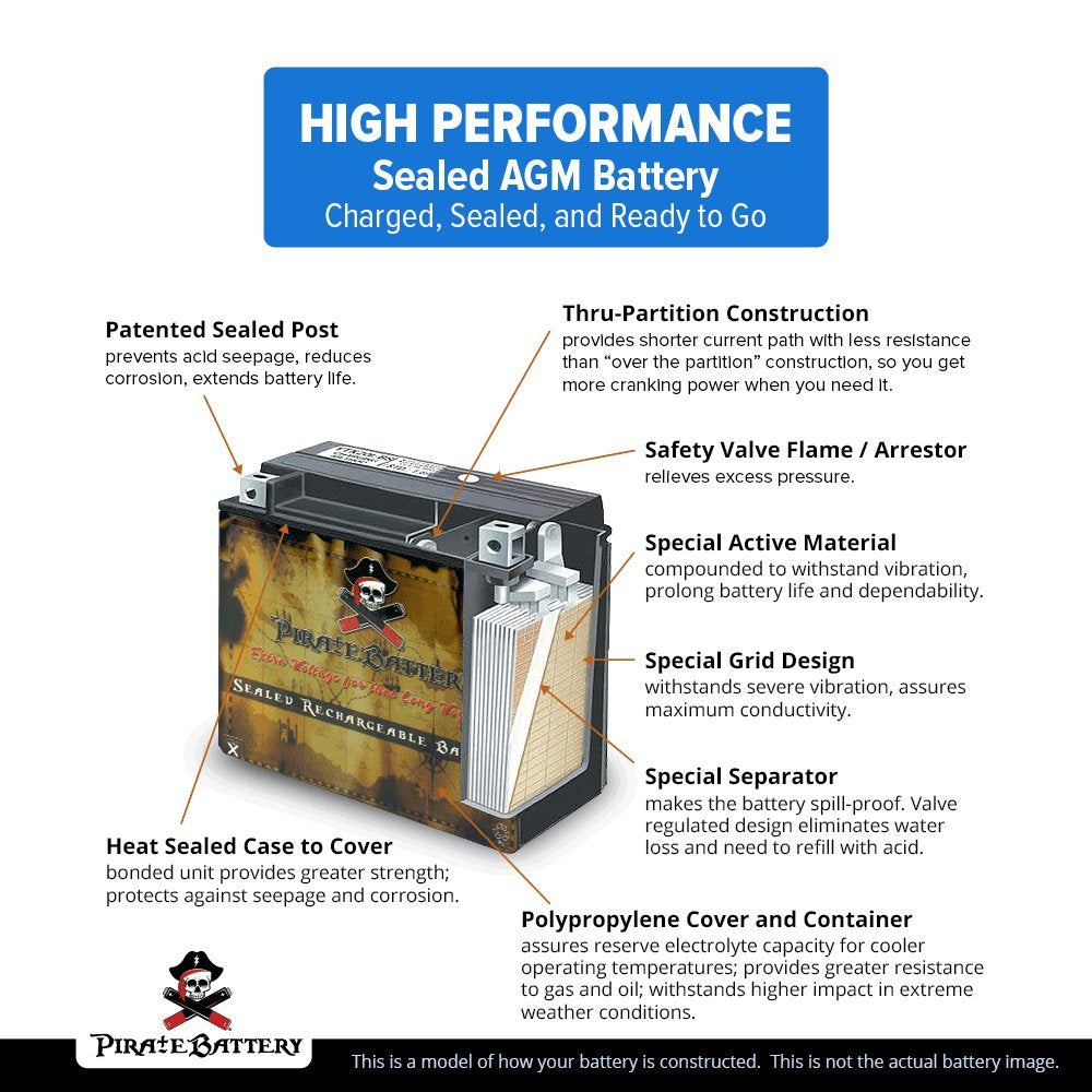 Pirate Battery YTX20HL-BS 12V 19Ah Maintenance-Free Battery for ATV, Motorcycle, Jet Skis - 6.89 x 6.1 x 3.43