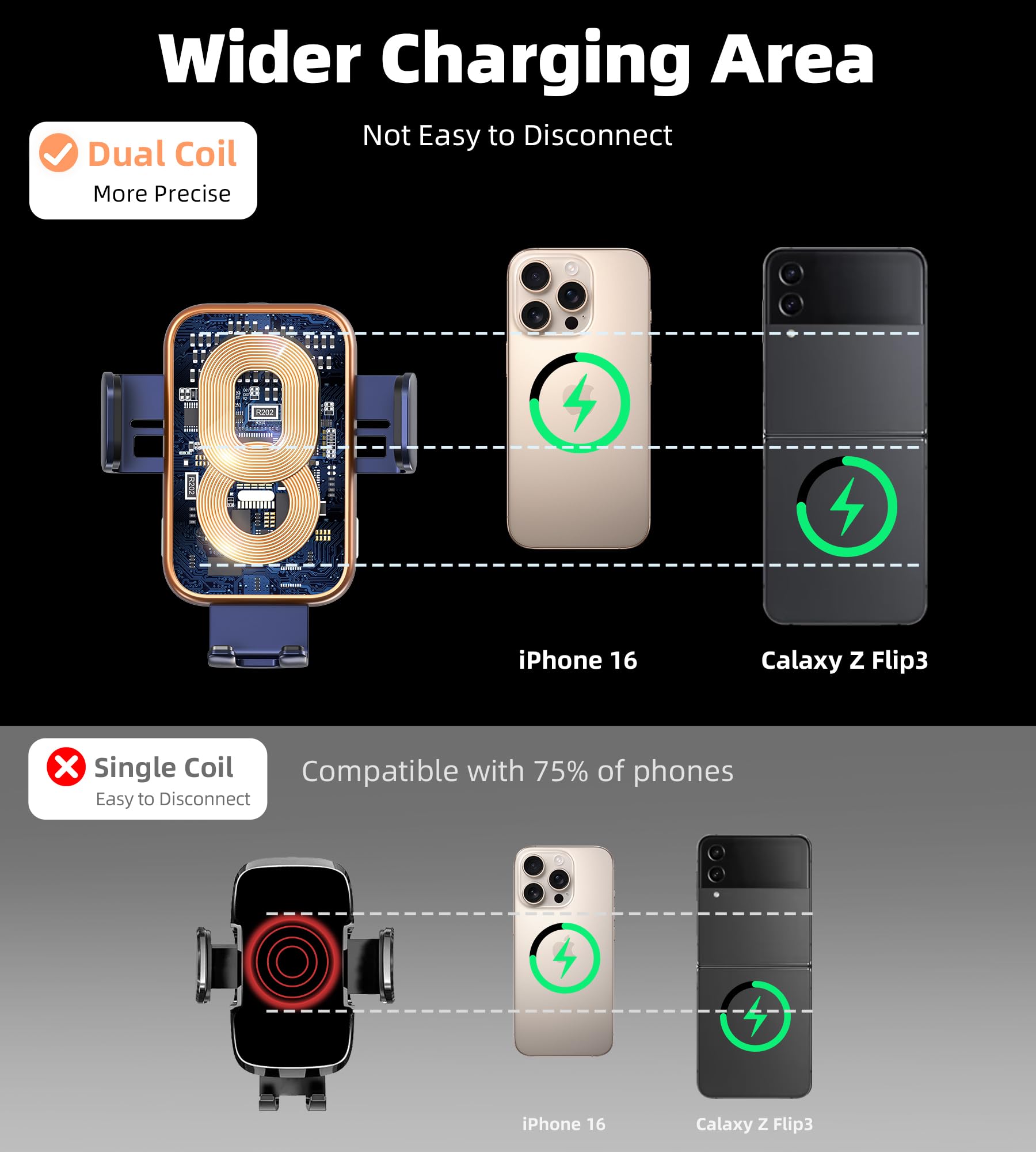 GuMosh Dual Coil Wireless Car Charger - Auto Clamping Phone Holder for Dash/Vent/Windshield - Compatible with iPhone 17/16/15/14, Prussian Blue