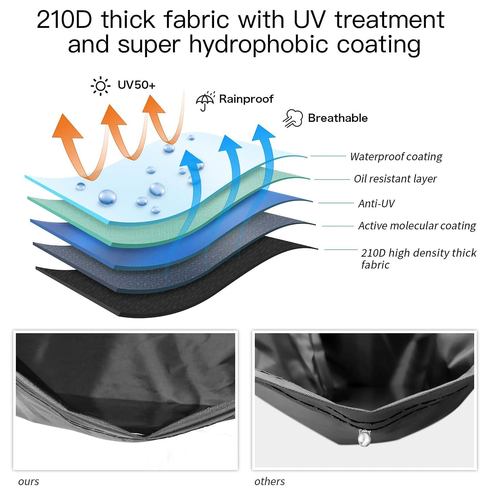 Xyzctem Motorcycle Cover -Waterproof Outdoor Storage Bag,Made Of Heavy Duty Material Fits Up To 96 Inch, Compatible With Harley