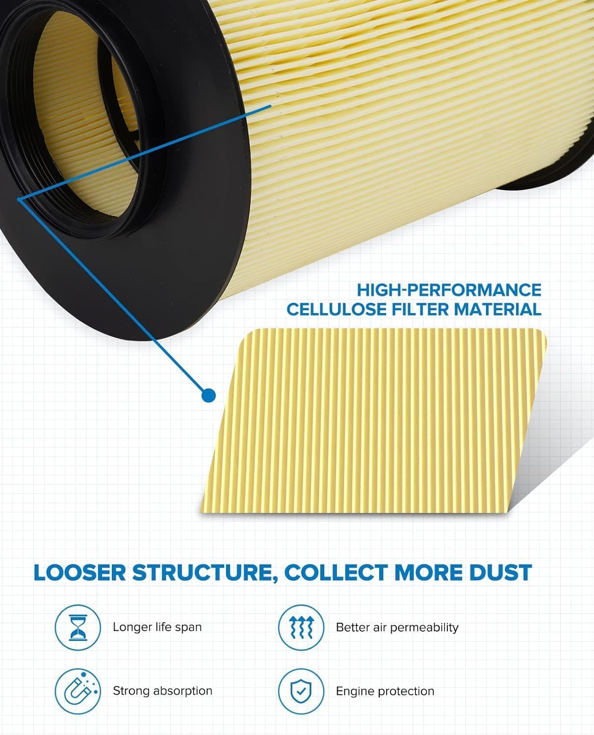 PHILTOP Engine Air Filter CA9778 Replacement for Chevrolet Colorado 3.5L 2004-2006, Colorado 2.8L 2004-2006, Colorado 3.7L 2007,