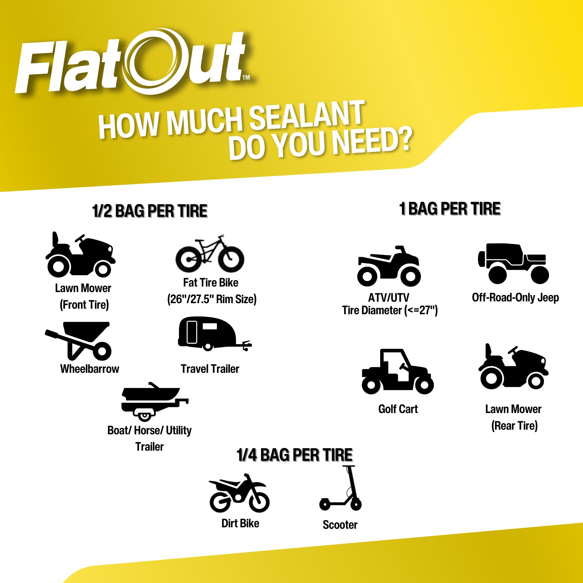 Flatout Sportsman Formula Tire Sealant - Prevents Flat Tires - Fix A Flat Tire - Seals Leaks - Contains Kevlar - Tubeless Tire S
