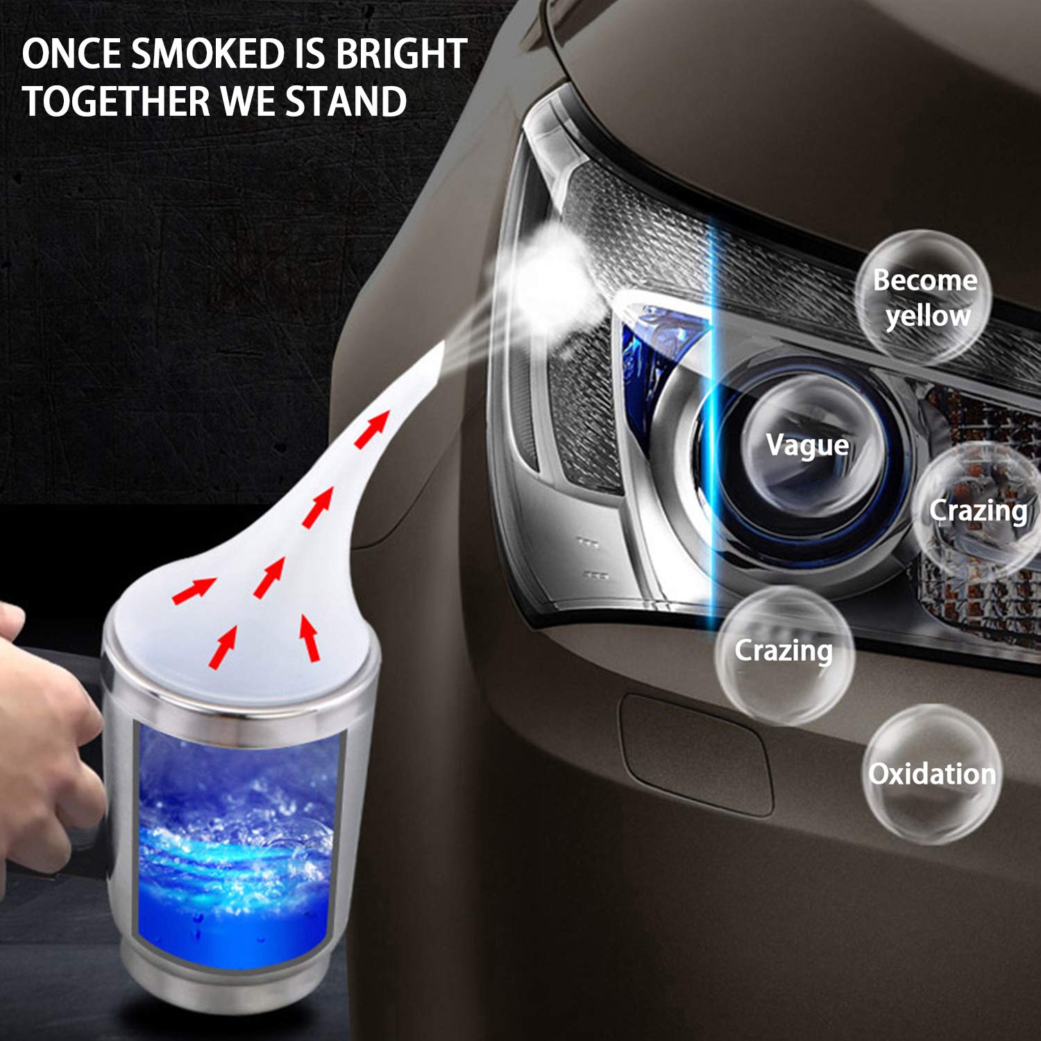 Shkalacar Headlight Repair Kit, Automobile Headlight Restoration Kits, Car Headlight Polish Repair Tool Glass Scratch Repair Headlight Renovation, Car Headlight Polish Repair Tool For Repair