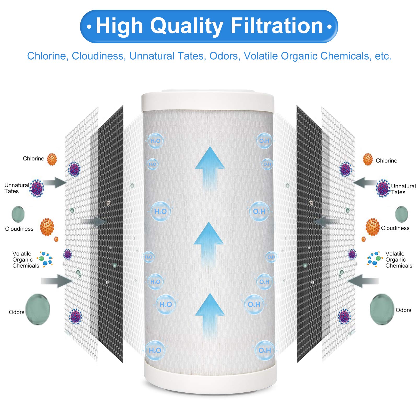 Hansing 0.2 Micron 4.5'' X 10'' Pleated High-Density Carbon Block Water Filter Cartridge Hsr-03C For Hansing System Hsr-03