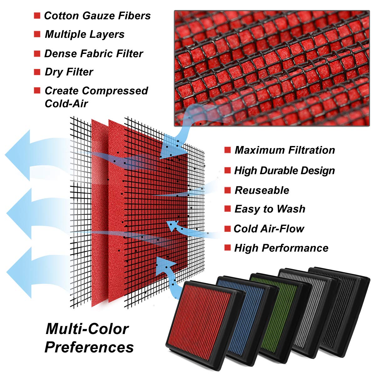 Dna Motoring Afpn-191-Rd Clean Air Washable Drop In Panel Air Filter Enhance Engine Performance Power & Acceleration Improve [Co