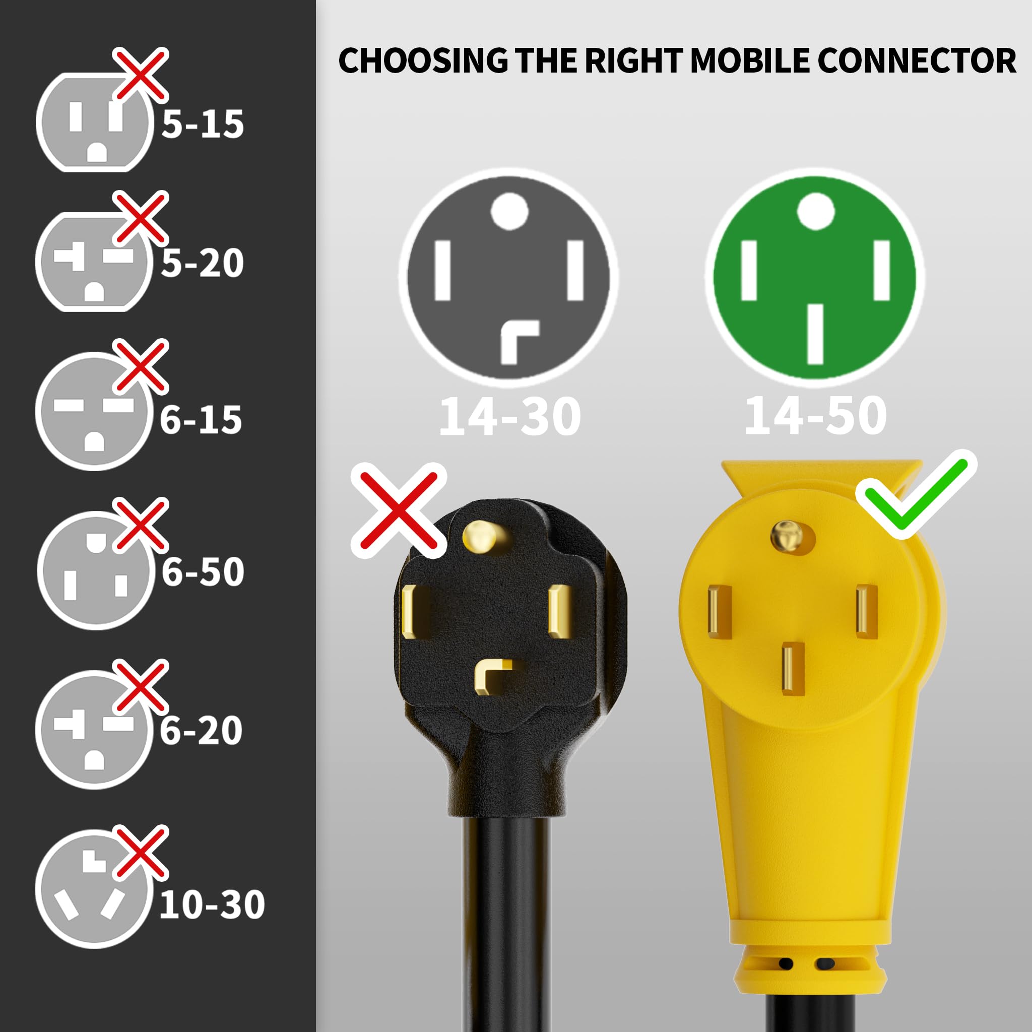 Powgrn 50 Amp Rv/Ev Extension Cord 100 Ft Outdoor With Grip Handle, Flexible Heavy Duty 6/3+8/1 Gauge Stw 4 Prong Rv Power Cord