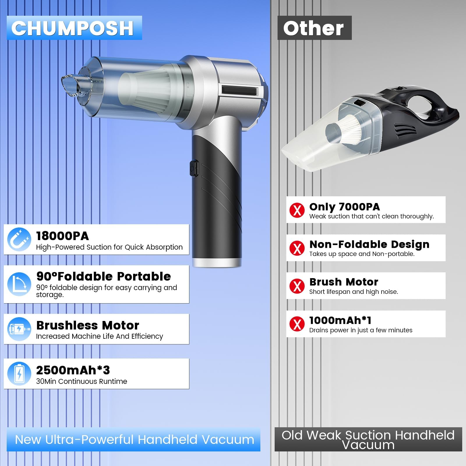 CHUMPOSH Cordless Car Vacuum ST-6655 Plus, 18000PA Suction, Mini, Black, 4-in-1 Air Blower, Rechargeable Handheld