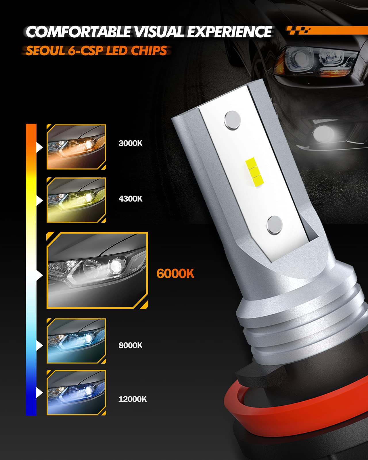 Sealight H11 H16 H8 Led Fog Light Bulbs, 400% Brightness 1:1 Size Halogen Replacement Bulbs For Cars,Trucks, Strong Light Penetration Fog Light Led, 6500K White, Pack Of 2