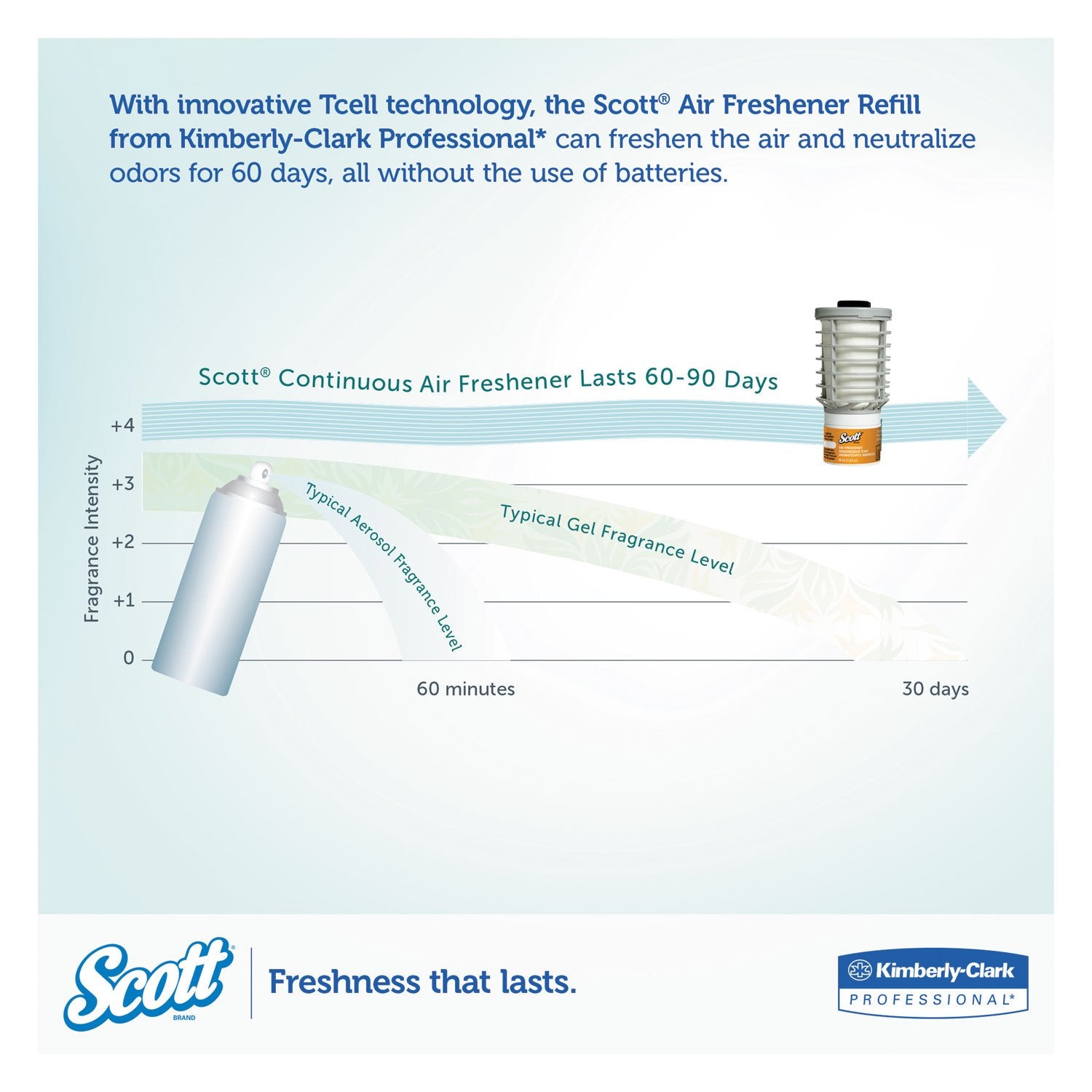 Scott 91067 Continuous Air Freshener Refill, Citrus, 48Ml Cartridge, 6/Carton