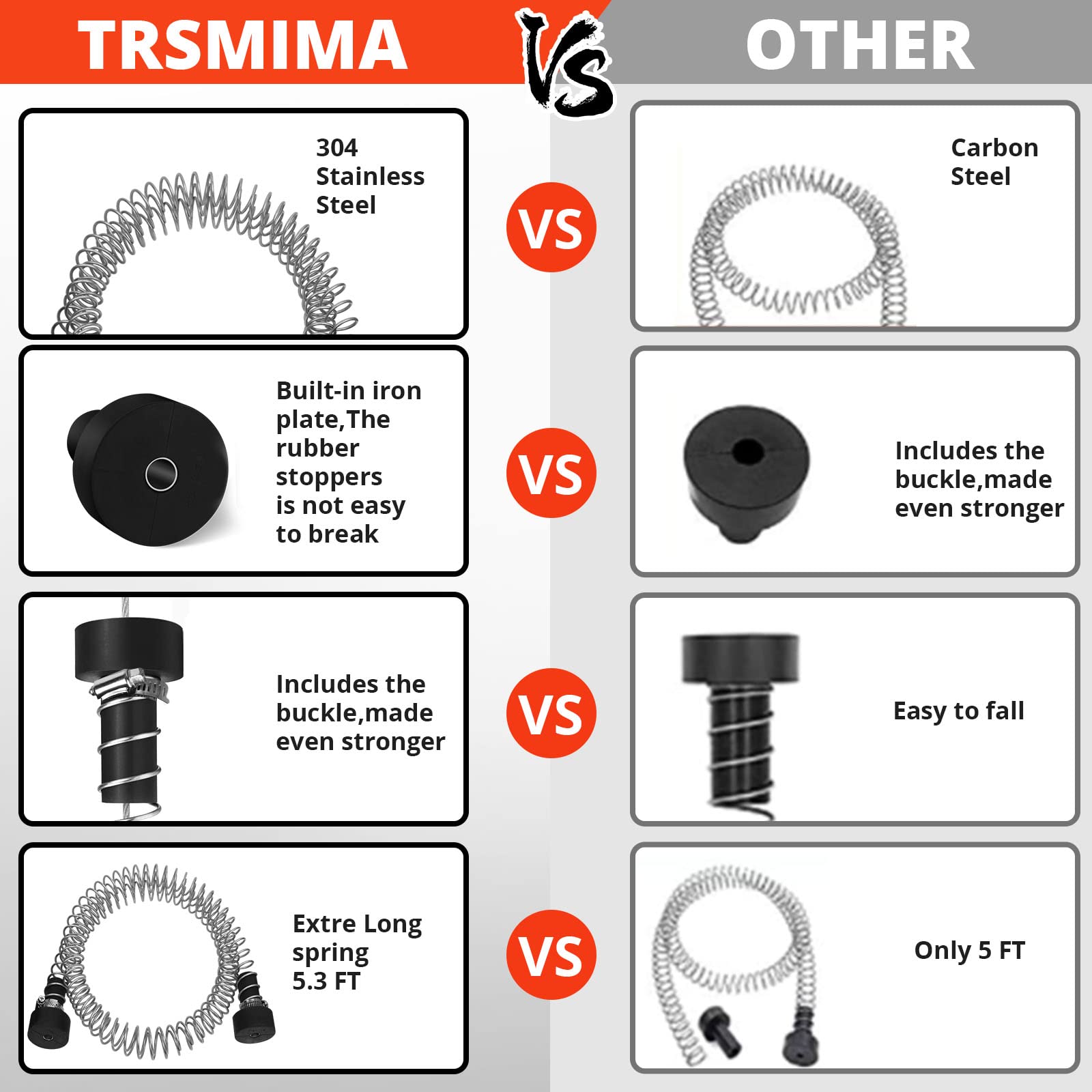 Trsmima Heavy Duty Stainless Steel Zipline Spring Brake Extra Long 5.3 Ft, Zipline Stopper, Kids Backyard Zip Line Spring Brakin