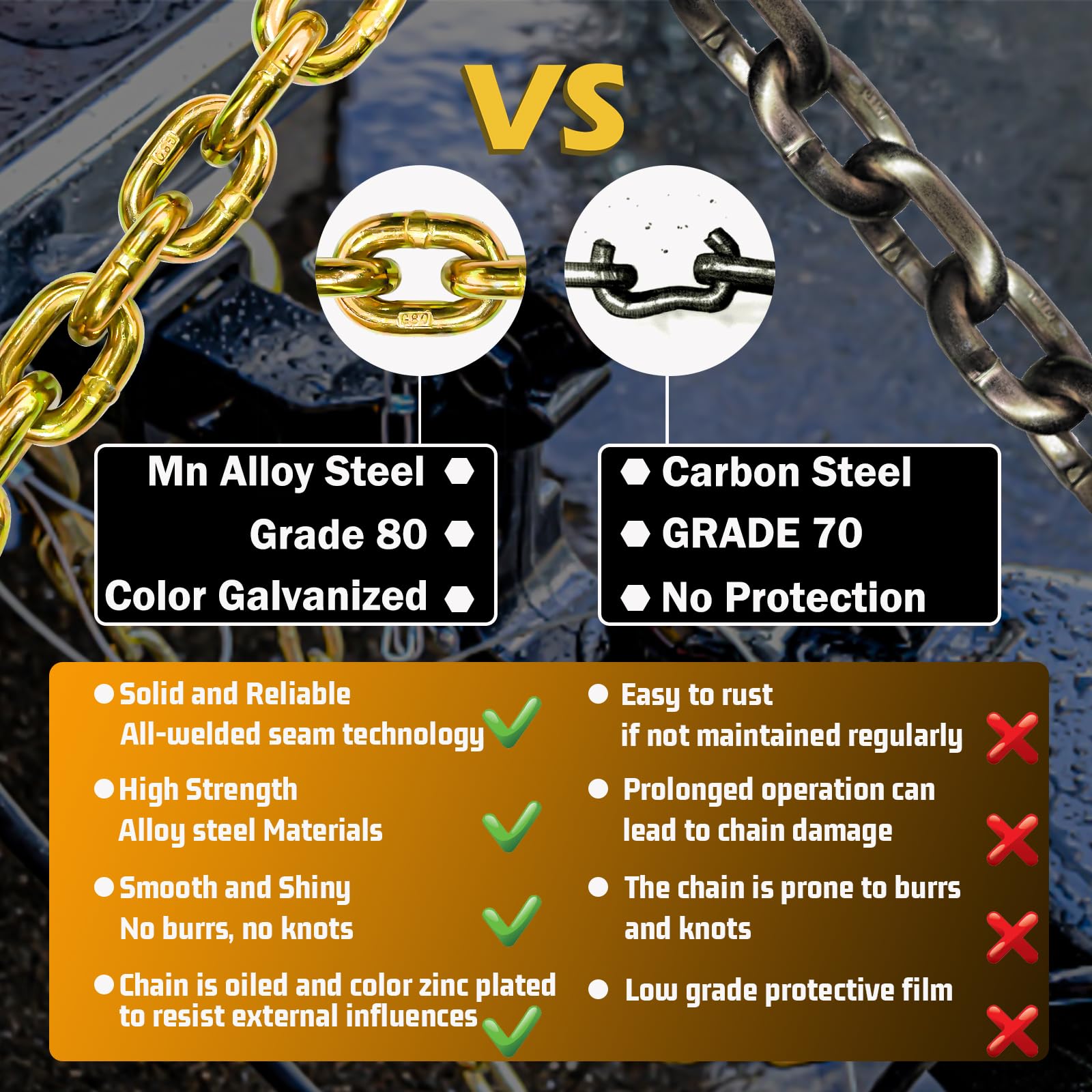 5/16'' Trailer Safety Chains G80 Tow Chains With G70 Clevis Safety Hooks 36'' Length 17000 Lbs Break Strength 4900 Lbs Safety Wo