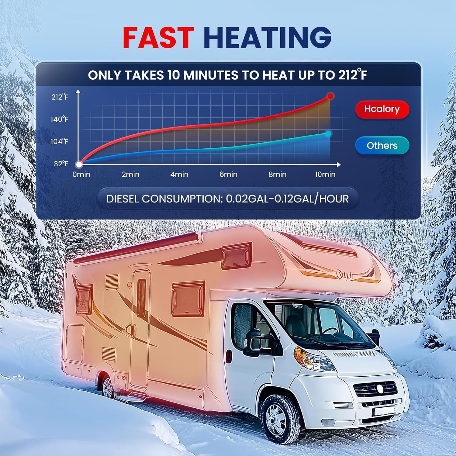HCALORY 8KW Diesel Air Heater, All-in-One 110V AC & 12V DC, Bluetooth Control, 5L Tank, Portable for Car, Truck, Boat, RV -