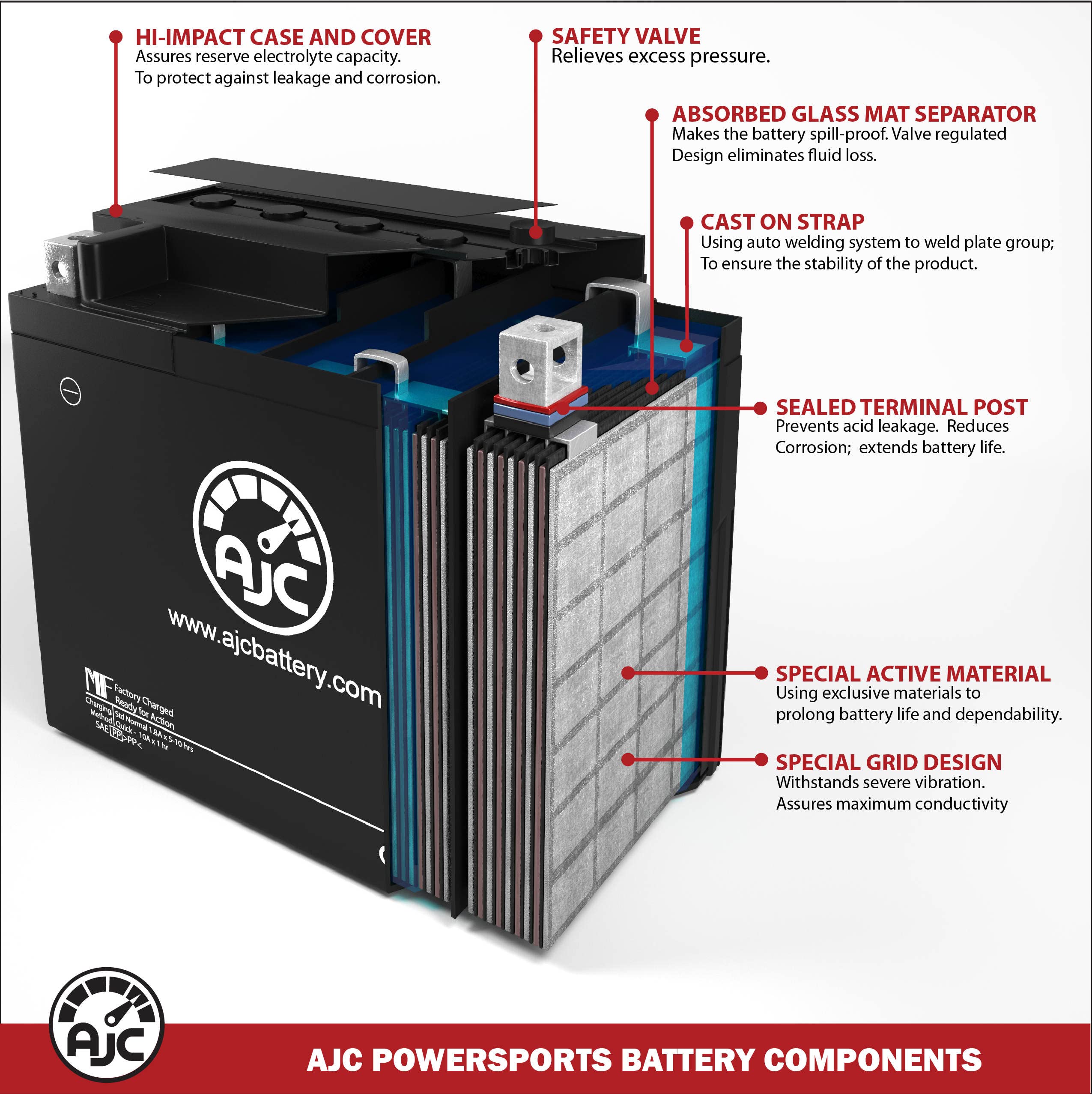 AJC Battery Compatible with Arctic Cat 300 4x4 300CC ATV Battery (1998-2005)