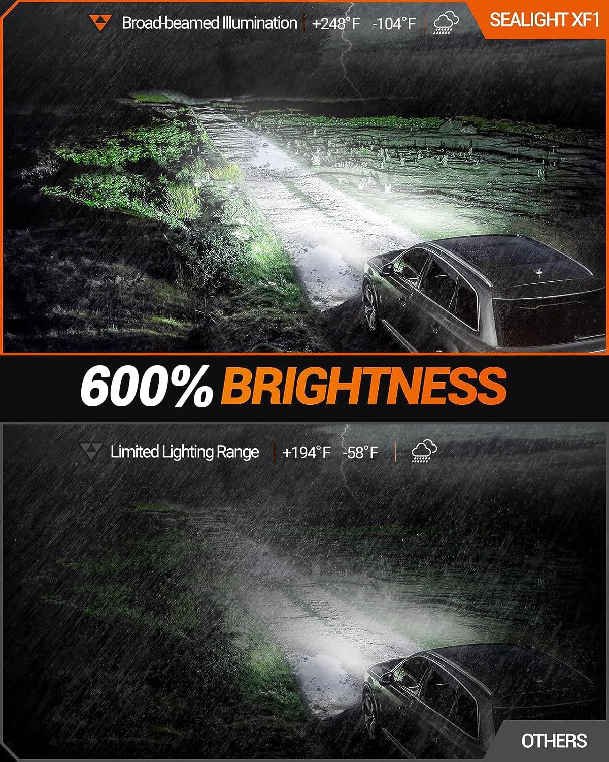 Sealight 5201 5202 Led Fog Light Bulbs, 600% High Bright Super Heat Dissipation Ps19W Ps24W Fog Lights Led, 6500K Cool White Rep