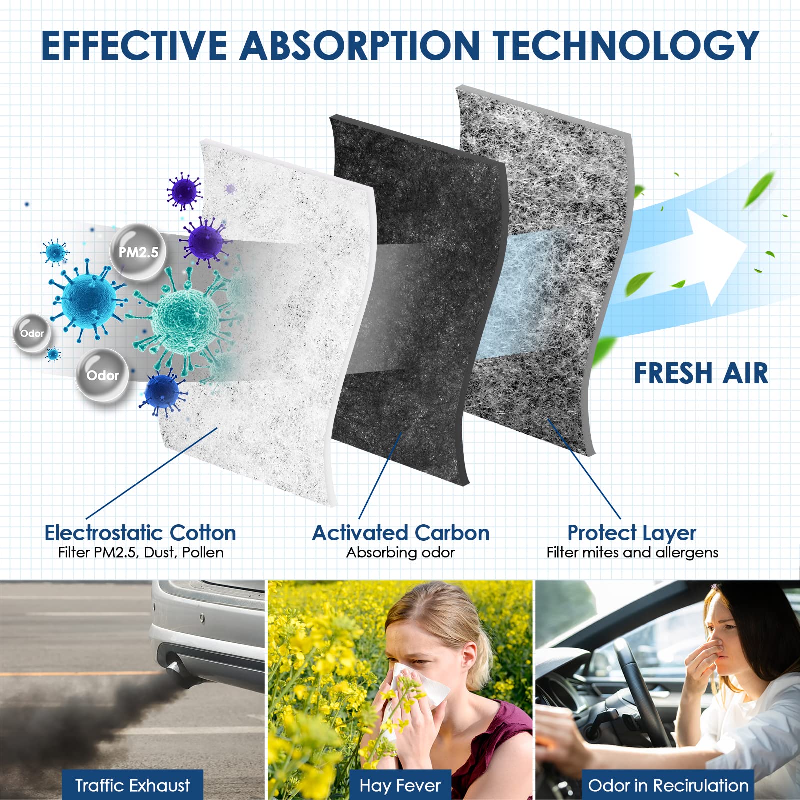 Kurimup Premium Cabin Air Filter With Activated Carbon,Replacement For Cf12160, Fit For Hyundai Tucson/Veloster N/Venue/Veloster