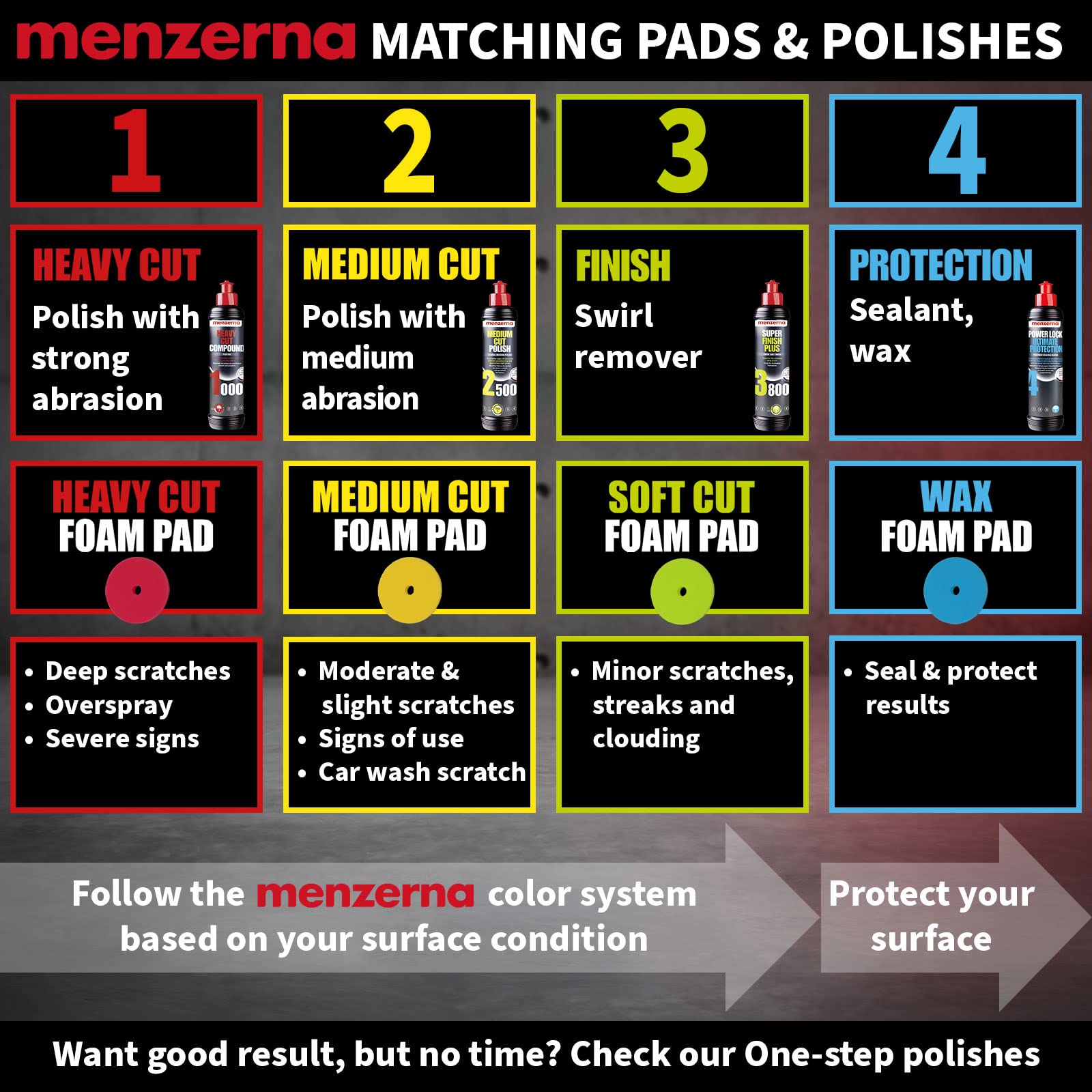 menzerna 3.5 Inch 2X Premium Polishing Pads Medium Cut for Medium Fine Polishing I Body Repair & Detailing Pads with Safety Edge