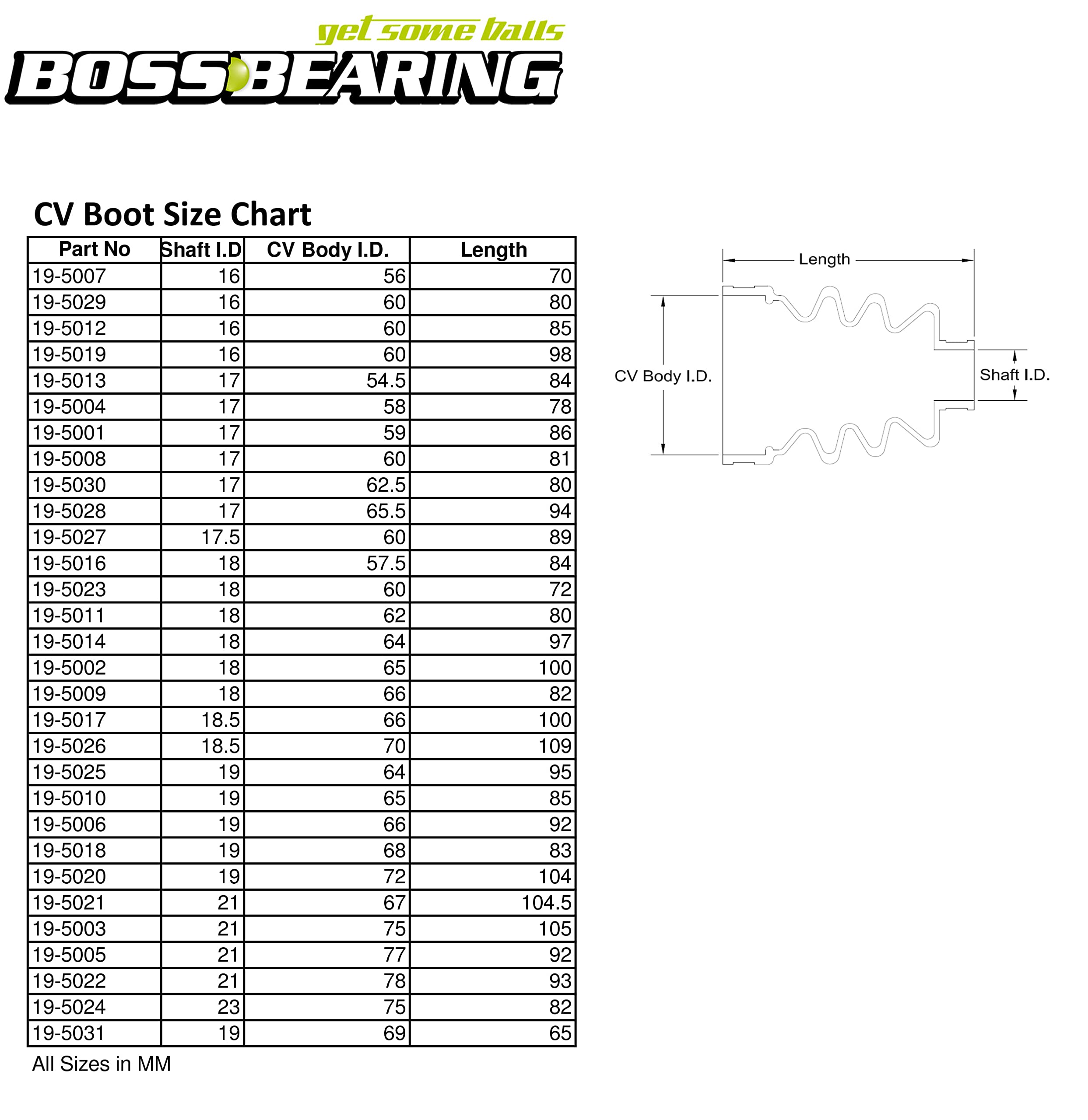 Bossbearing Cv Boot Repair Kit Front Outer For Polaris Sportsman 700 4X4 2002 2003 2004 2005