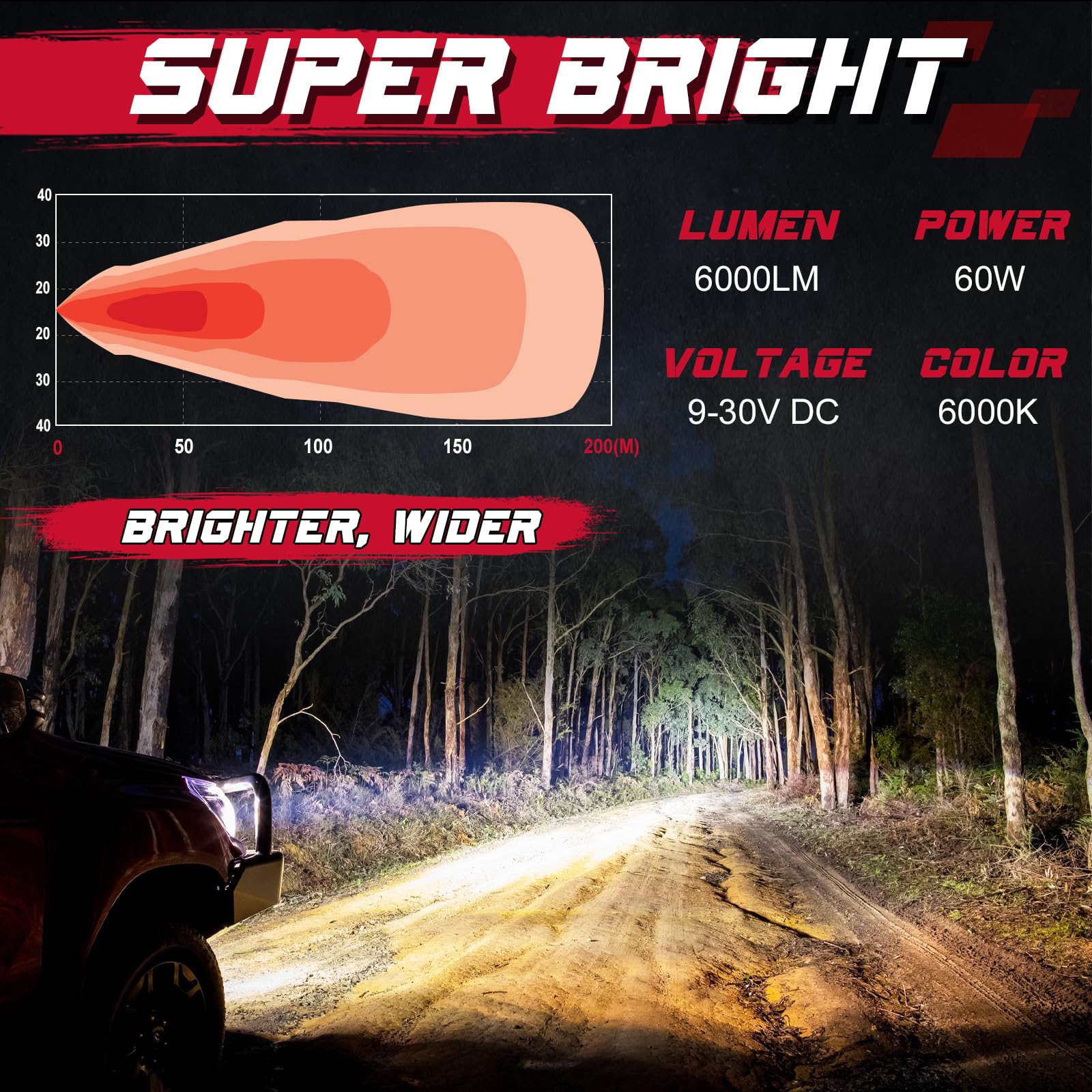 OFFROADTOWN RGBW Flush Mount LED Work Lights, 5inch, 60W, Aluminum, Model 708309, Super Bright Fog Lights for Truck UTV ATV SUV 4x4