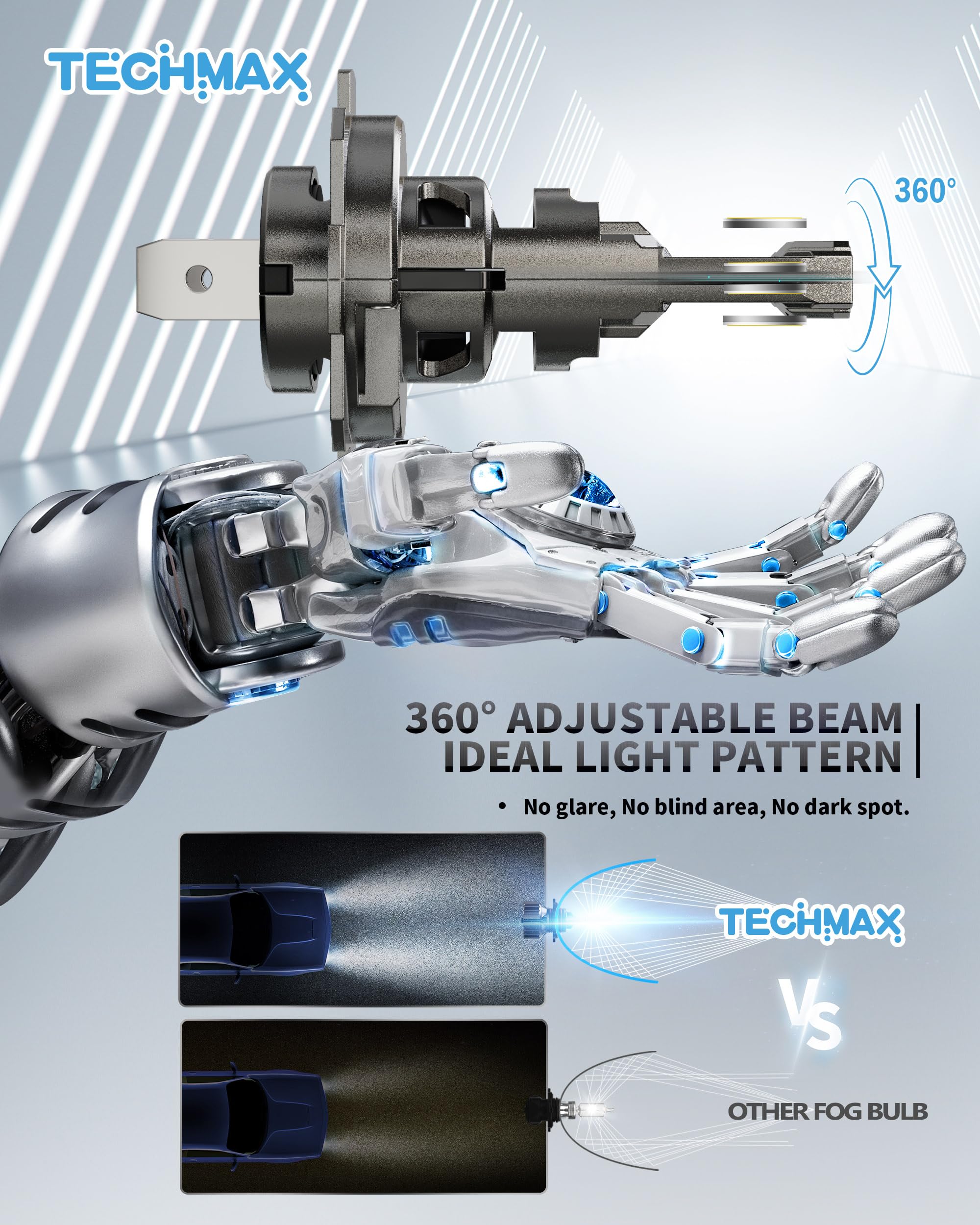 Techmax H7 Bulb, H7 Fog Light Bulb 800% Brightness 6500K White Light No Adapter Required W/Fan Plug And Play 1:1 Small Size Bulb