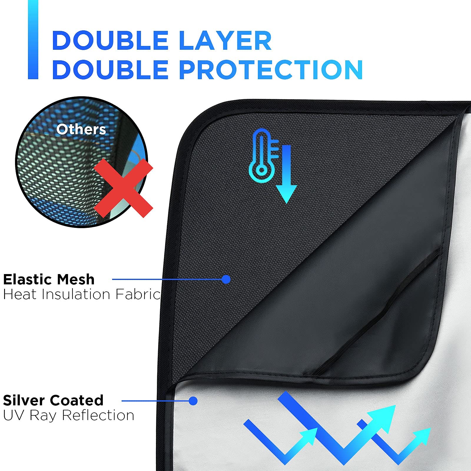 Nestour For Tesla Model Y Sunshade, Foldable Sunroof Window Shade Accessories Fit For Tesla Model Y 2020-2023, With Uv/Heat Insu