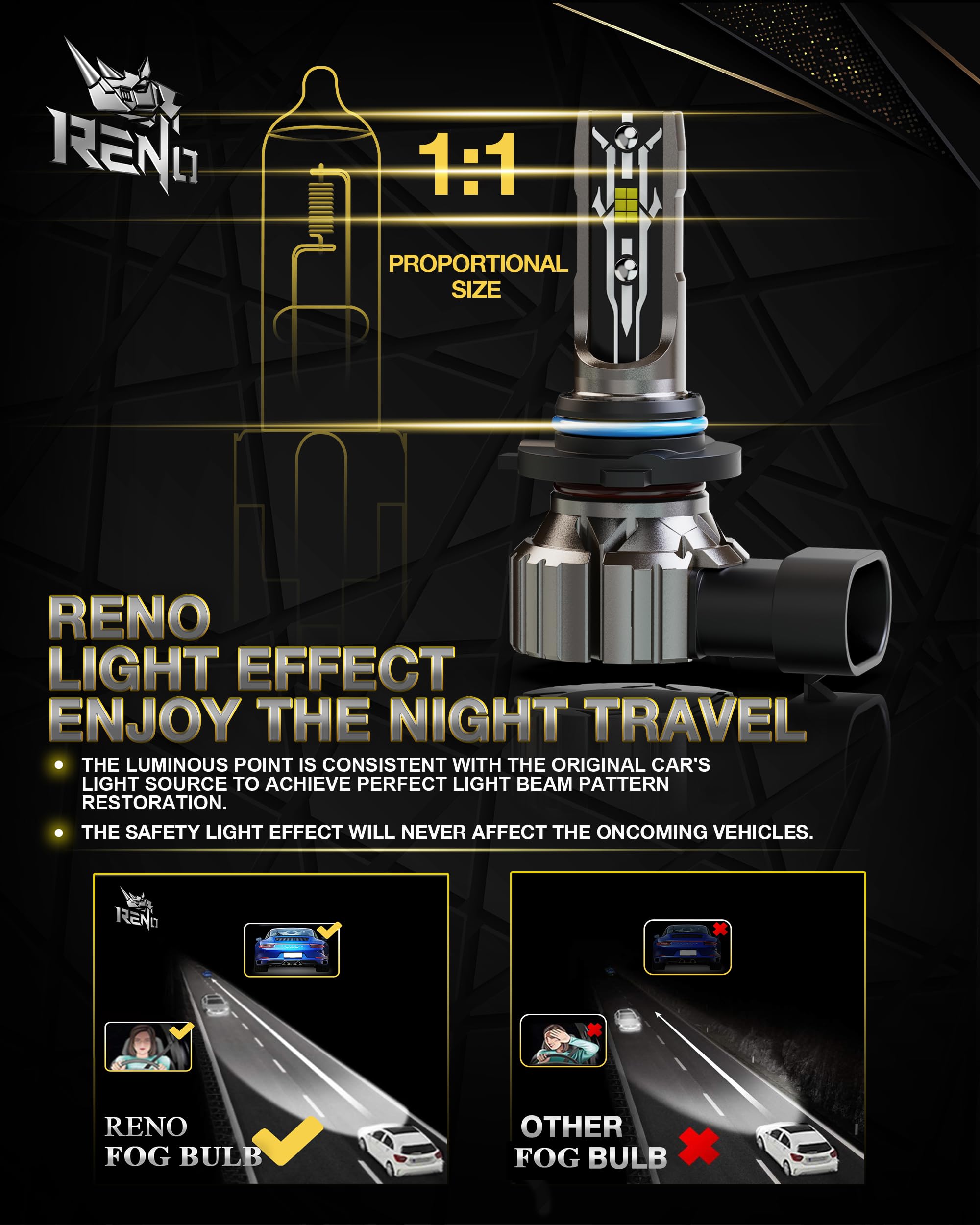 RENO 9006 LED Bulbs, HB4 LED 12000LM 6500K Cool White 9006 HB4 Bulb Fog Light Fanless In Line Plug and Play, Pack of 2