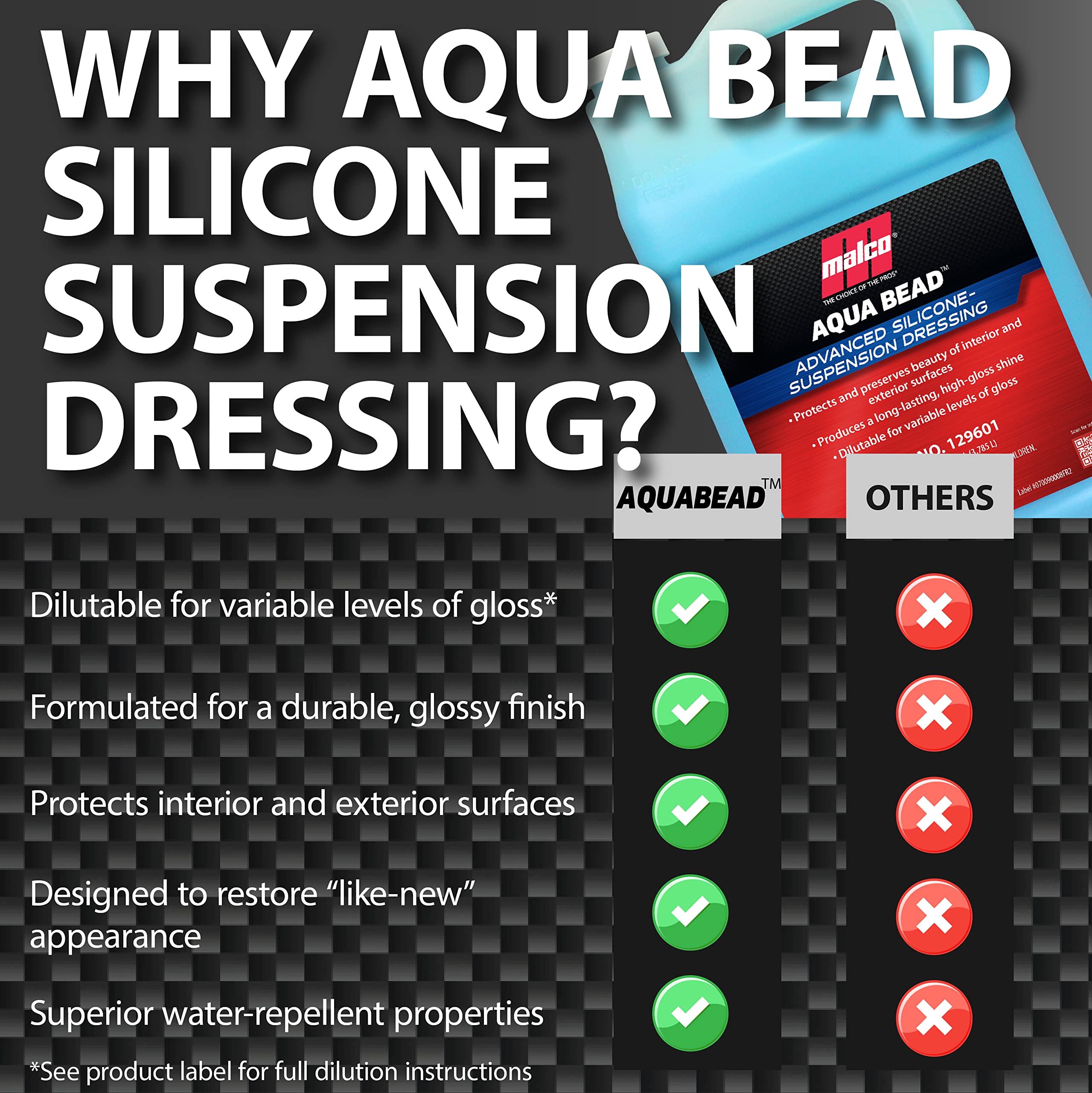 Malco Aqua Bead Dressing - Non-Greasy Tire & Trim Shine - 1 Gallon, Dilutable Formula for Variable Gloss