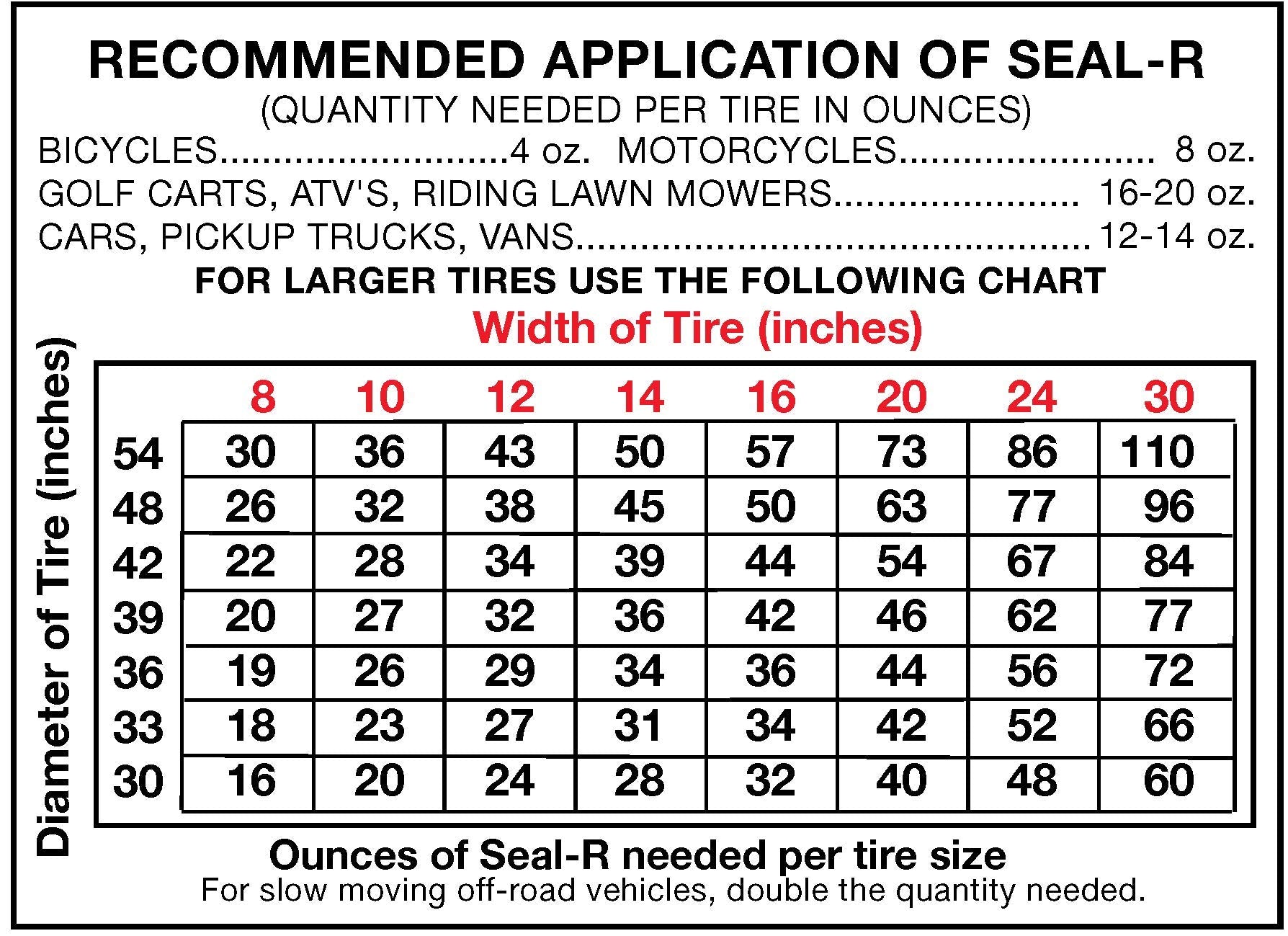 Berryman Products Tire Seal-R Sealing Compound, 1-Gallon Bottle, Clear, Rubber-based with Added Fibers, Model 1301