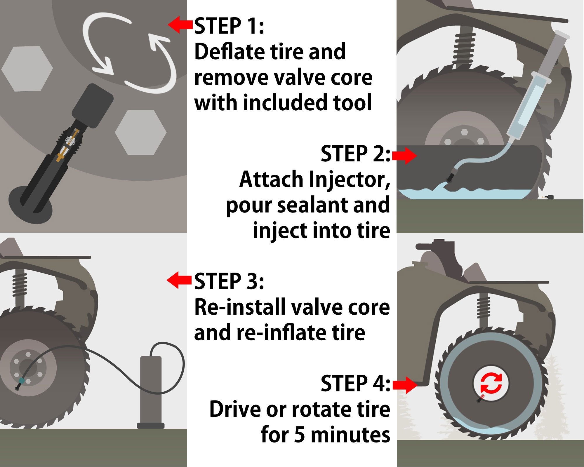 TireJect 5-in-1 Off-Road Tire Sealant - Gallon Kit for ATV, Tractors & Farm Equipment - Prevents Flat Tires