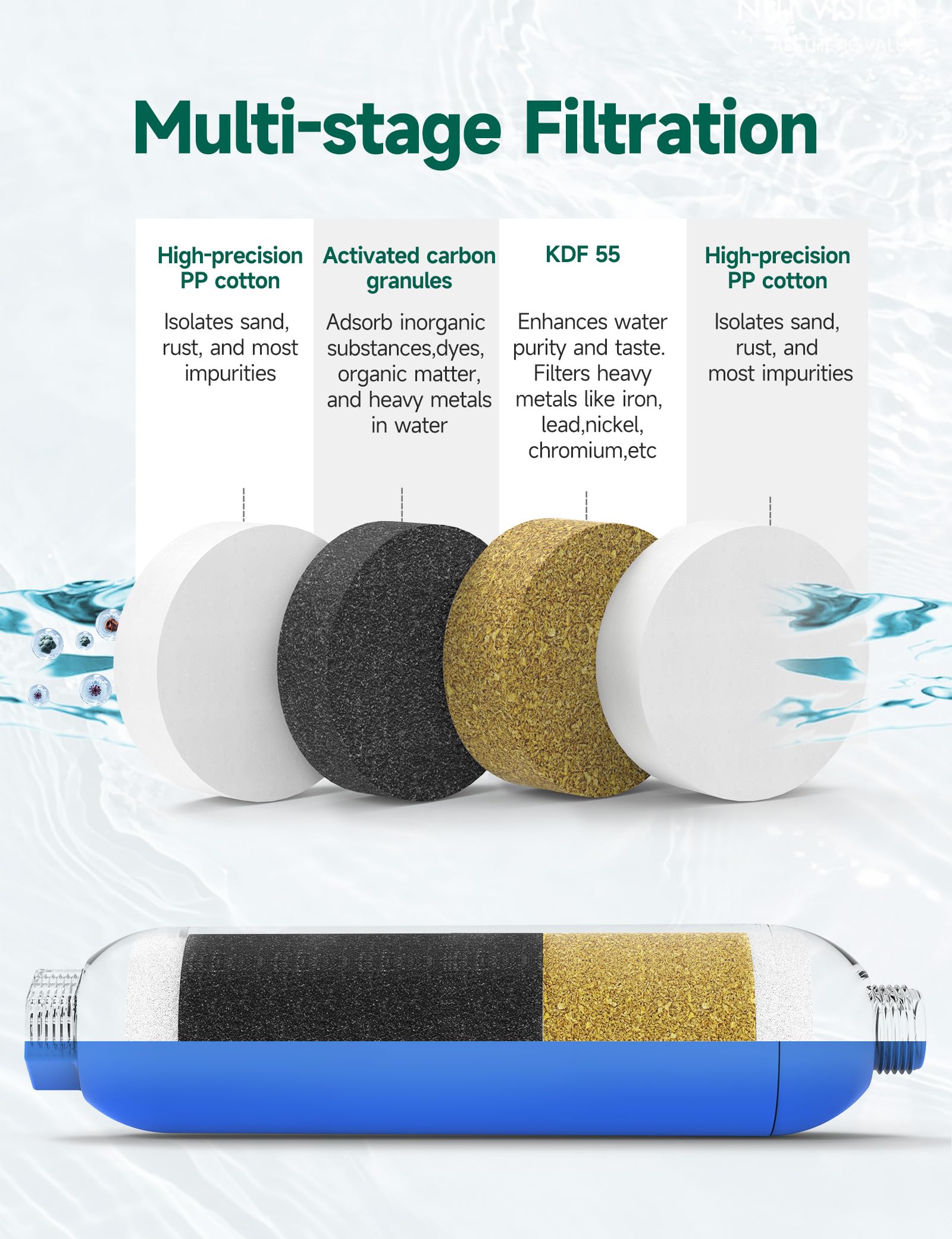 STMOUTUO RV Water Filter with Flexible Hose Protector - Greatly Reduces Bad Taste, Chlorine, Odor, Rust & Sediment - Inline Wate
