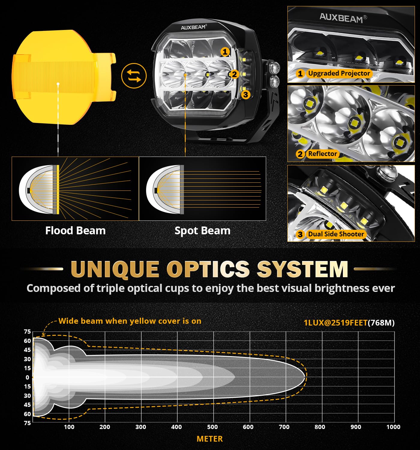 Auxbeam XP-Ultra 5" Offroad LED Pod Lights, 174W 20400LM, Amber White DRL & Turn Signal, Aluminum, Model ZD000809-VE