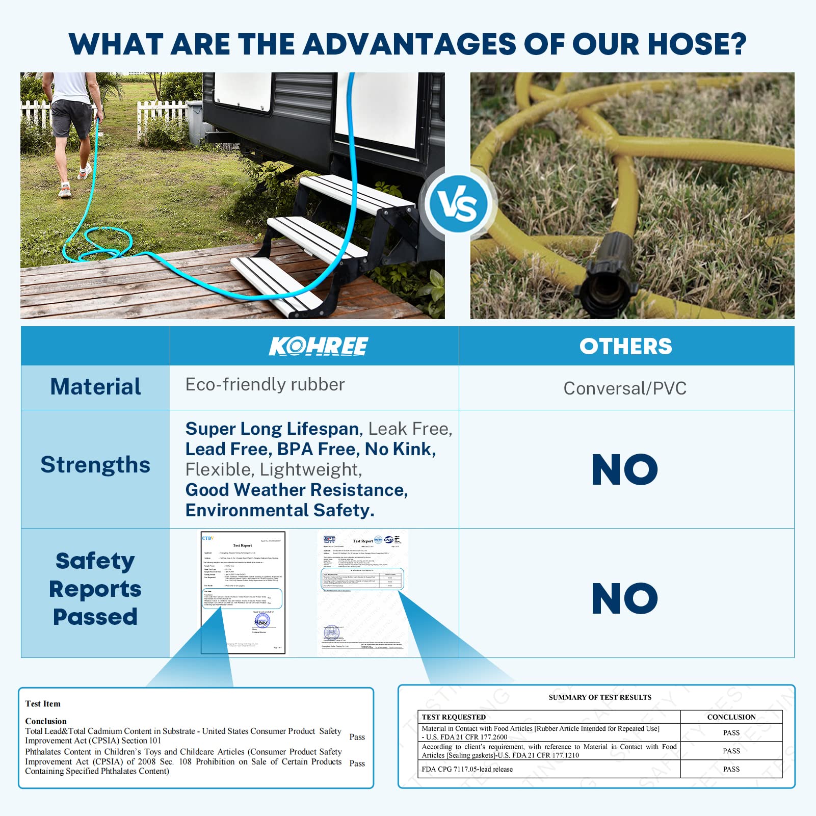 Kohree 100 FT RV Water Hose - 5/8" Drinking Water Hose, Leak-Free, No Kink, Blue, Polymer, Model KR2126-KO-US-FBA