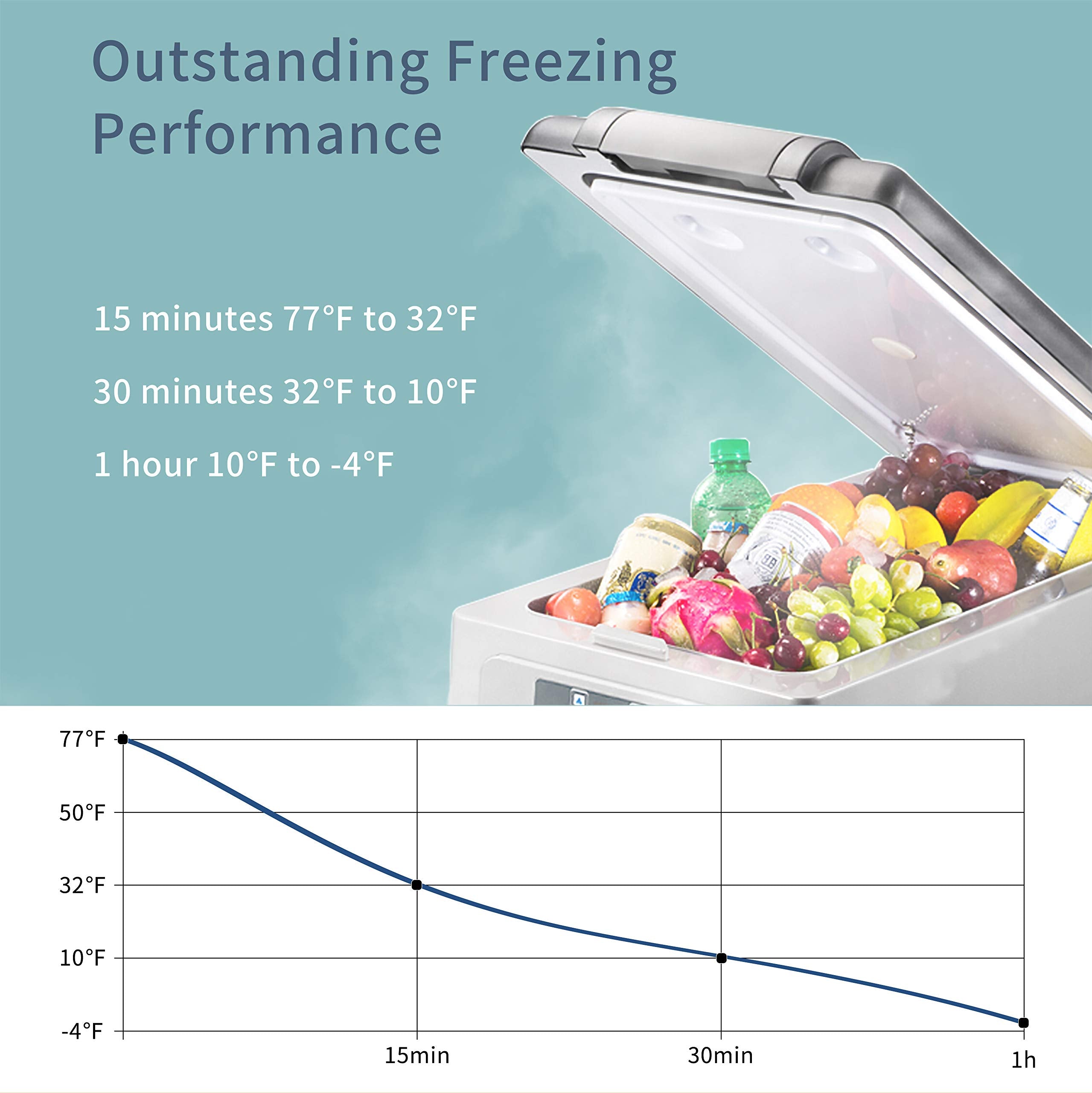 Alpicool LGCF45 Portable Refrigerator - 42 Qt Mini Fridge Freezer for Truck, RV, Outdoor -12/24V DC, -4℉~68℉ Temperature Range