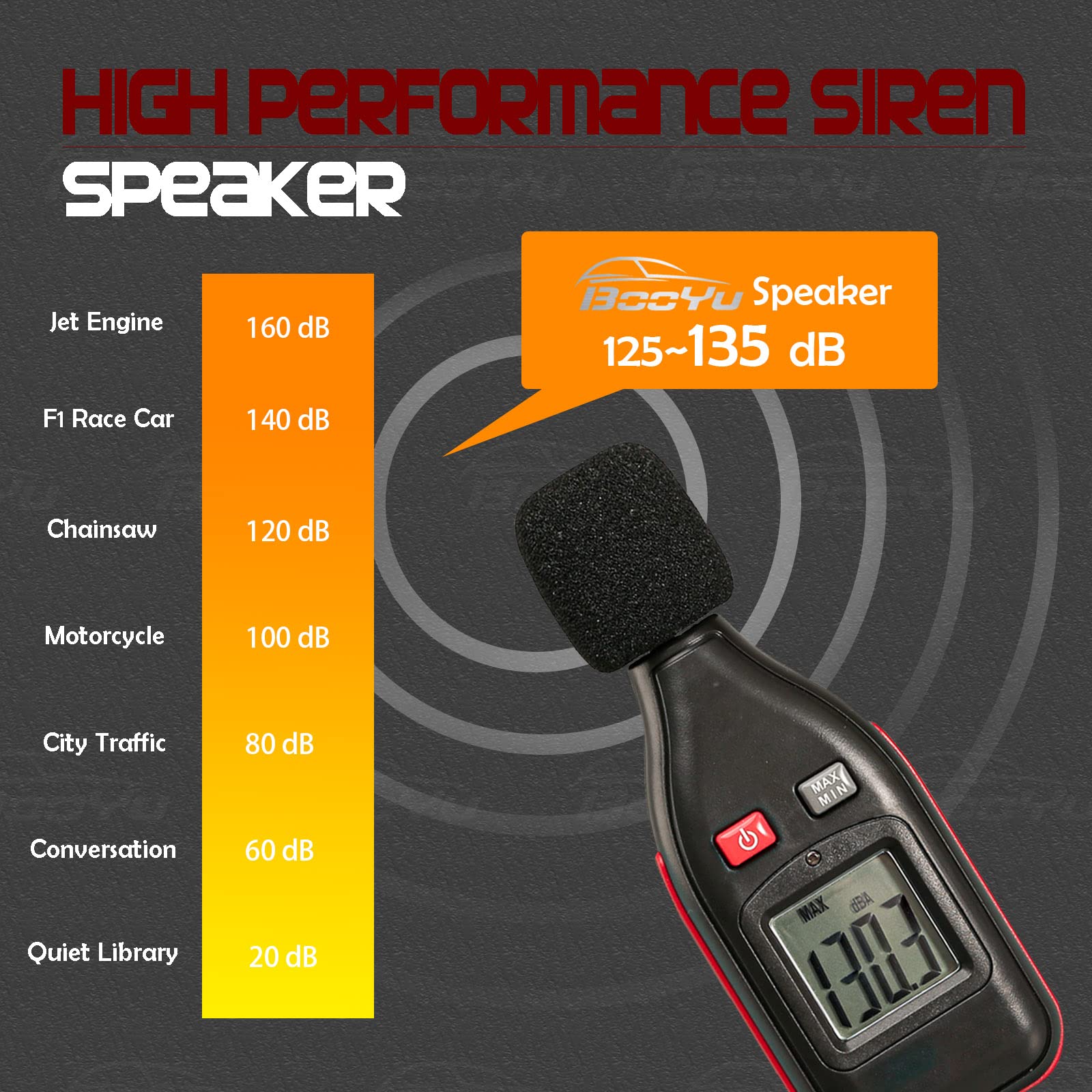 Booyu 12V 200W 37 Tones Police Warning Emergency Siren Pa System [Slim Speaker Horn][135Db][Handheld Microphone][Hands-Free][2 X