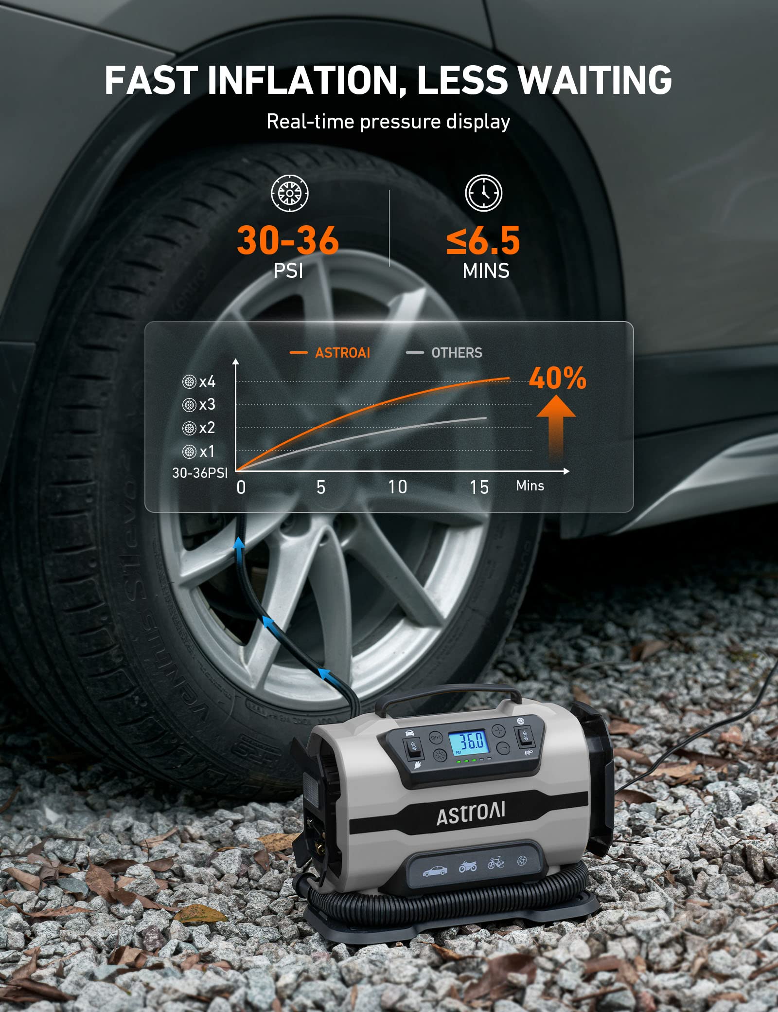 AstroAI Portable Tire Inflator Air Compressor 150PSI 12V/110V, Metal, Gray, Model ATJ-8366, Dual Motors, LED Light for Car & Bicycle