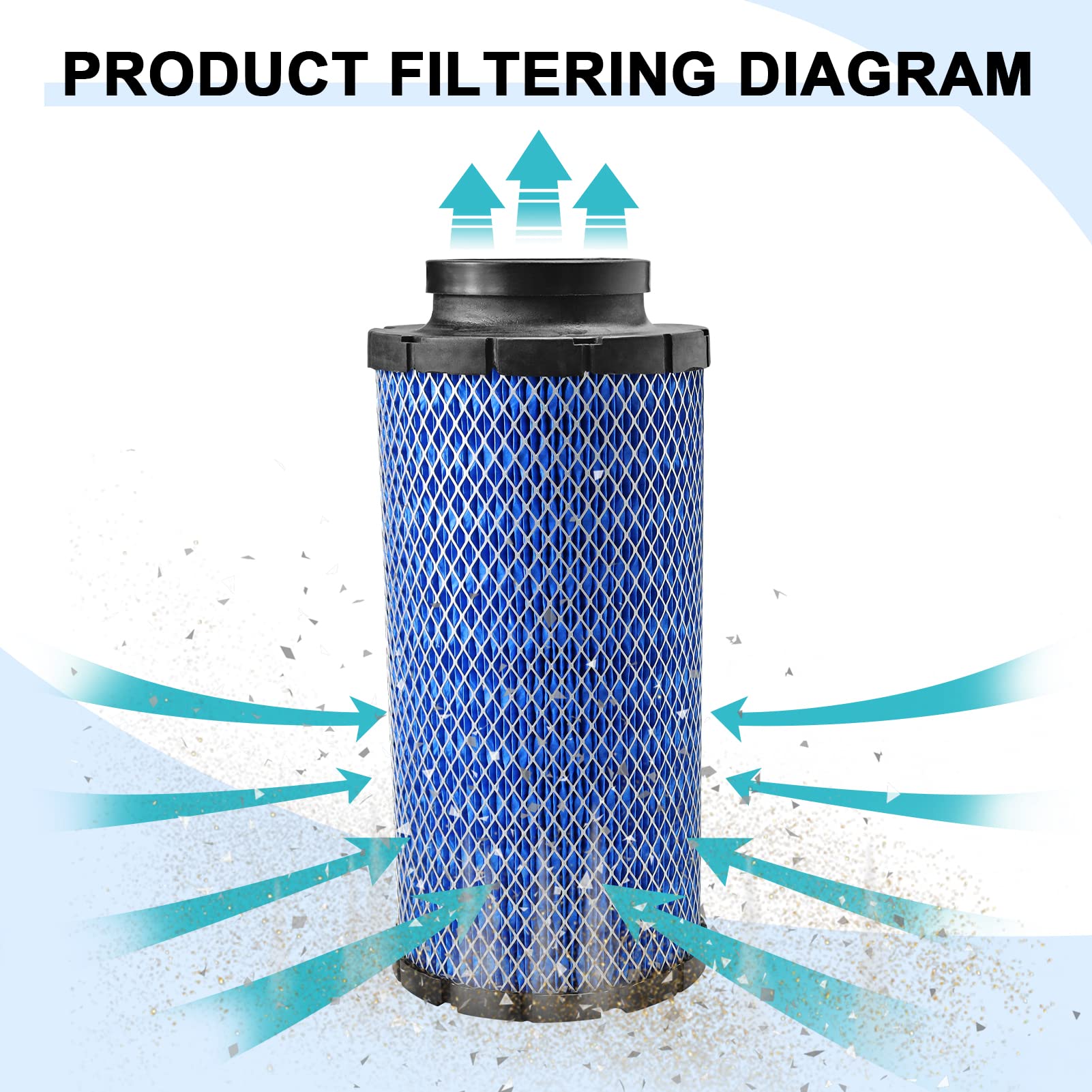 Locopow 2Pcs 1241084 2882234 Air Filter For Polaris Rzr 1000 Xp Xp4 Turbo S R Pro Xp Rs1 2014 2015 2016 2017 2018 2019 2020 2021