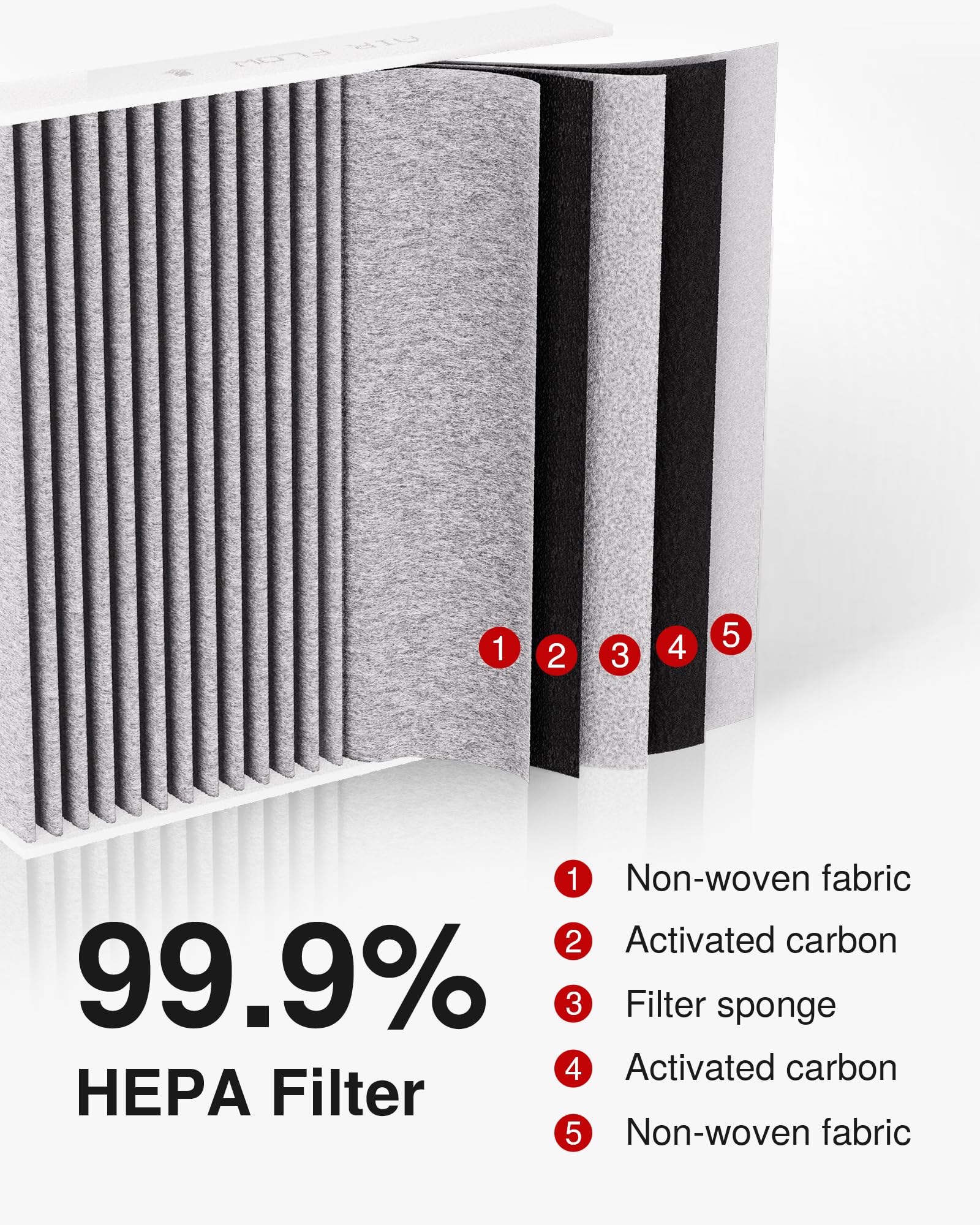 Puroma Cabin Air Filter with Activated Carbon, Compatible with CF12160, CAF1948P, Hyundai Kona 18-23, Tucson 16-21, Veloster 19-