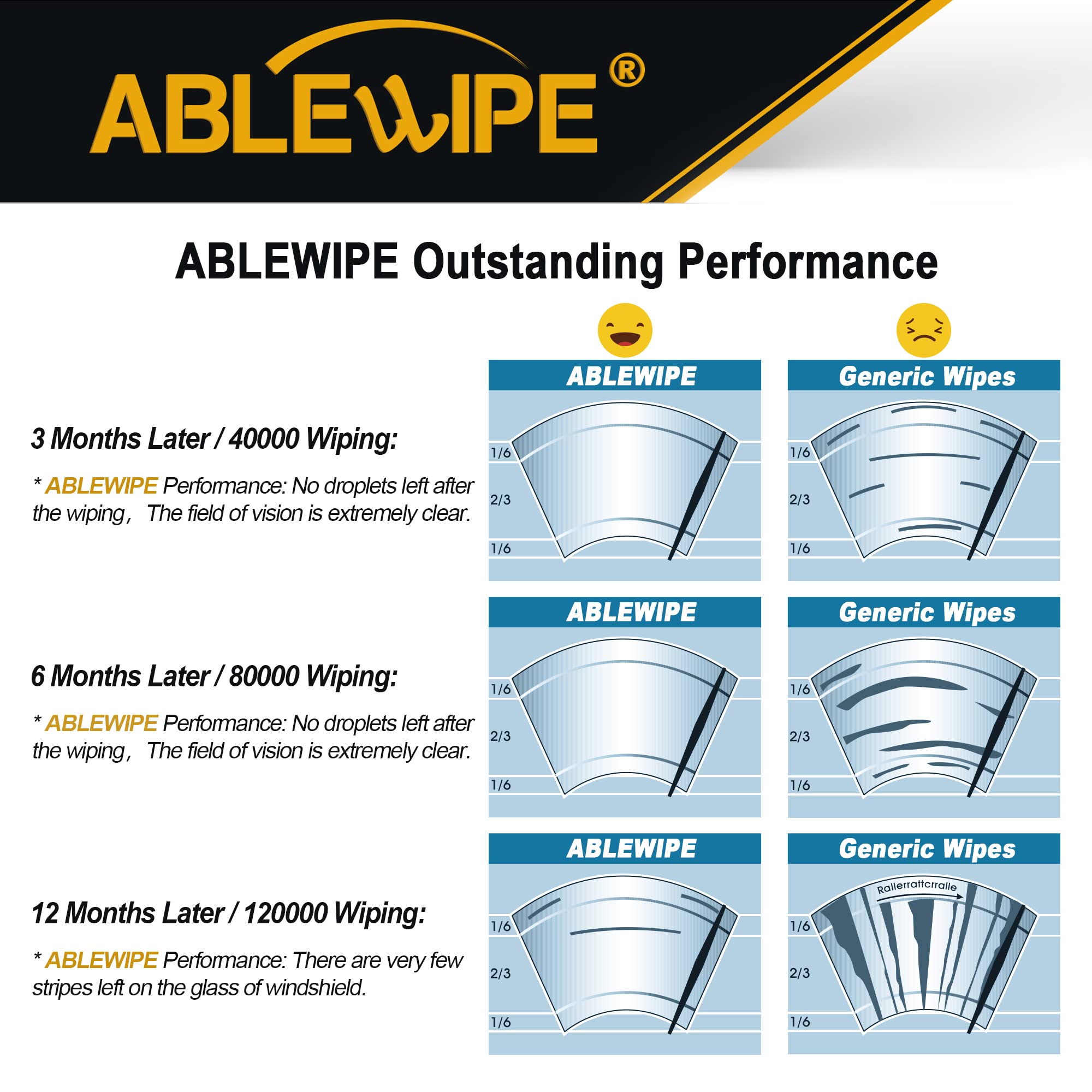 Ablewipe Windshield Wiper Baldes, 20'' + 21'' Front Window Wiper Blades Model: 18O13B (Set Of 2)