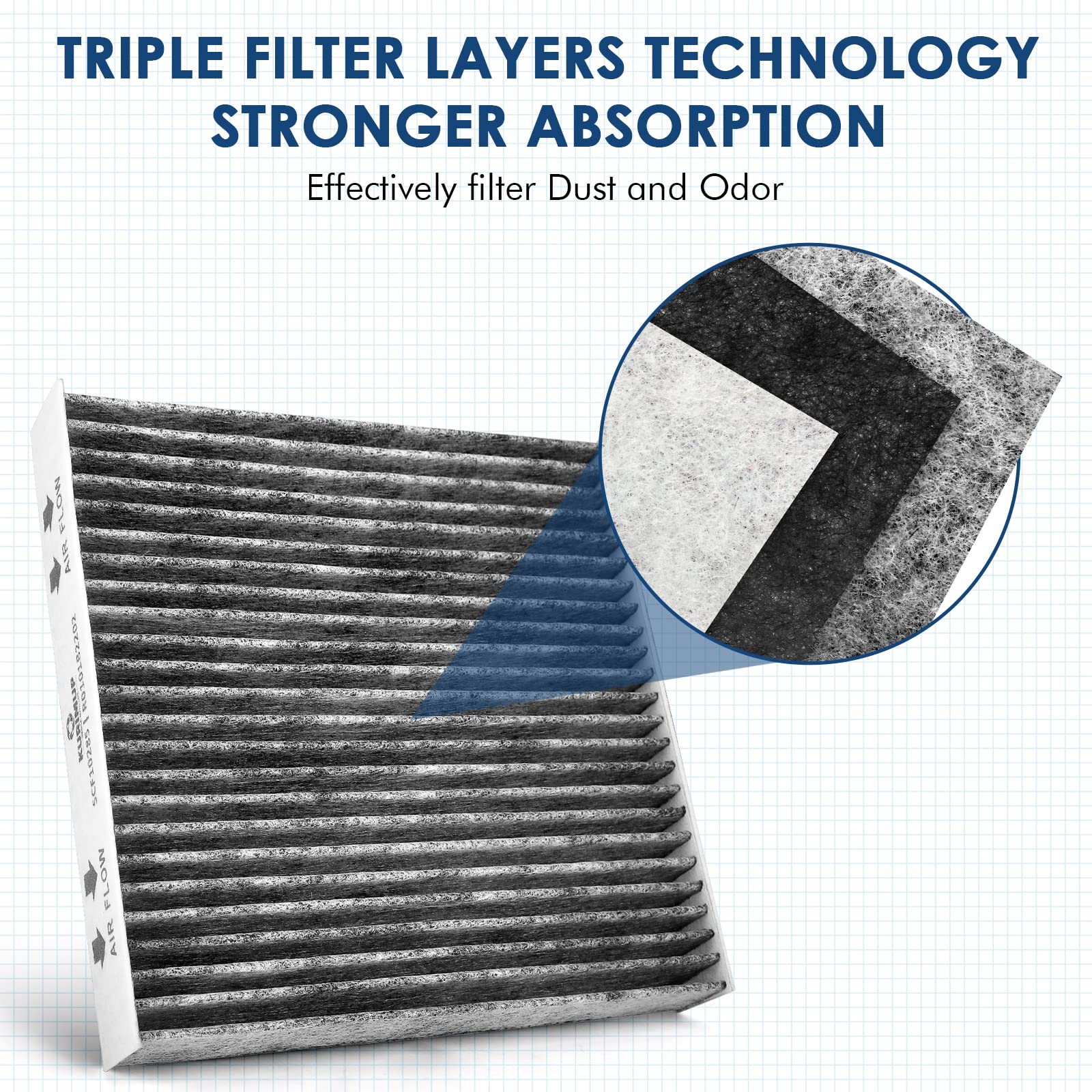 Kurimup Premium Cabin Air Filter With Activated Carbon,Replacement For Cf11811, Fit For Mazda 3 (2014-2018)/6 (2014-2021)/Cx5.